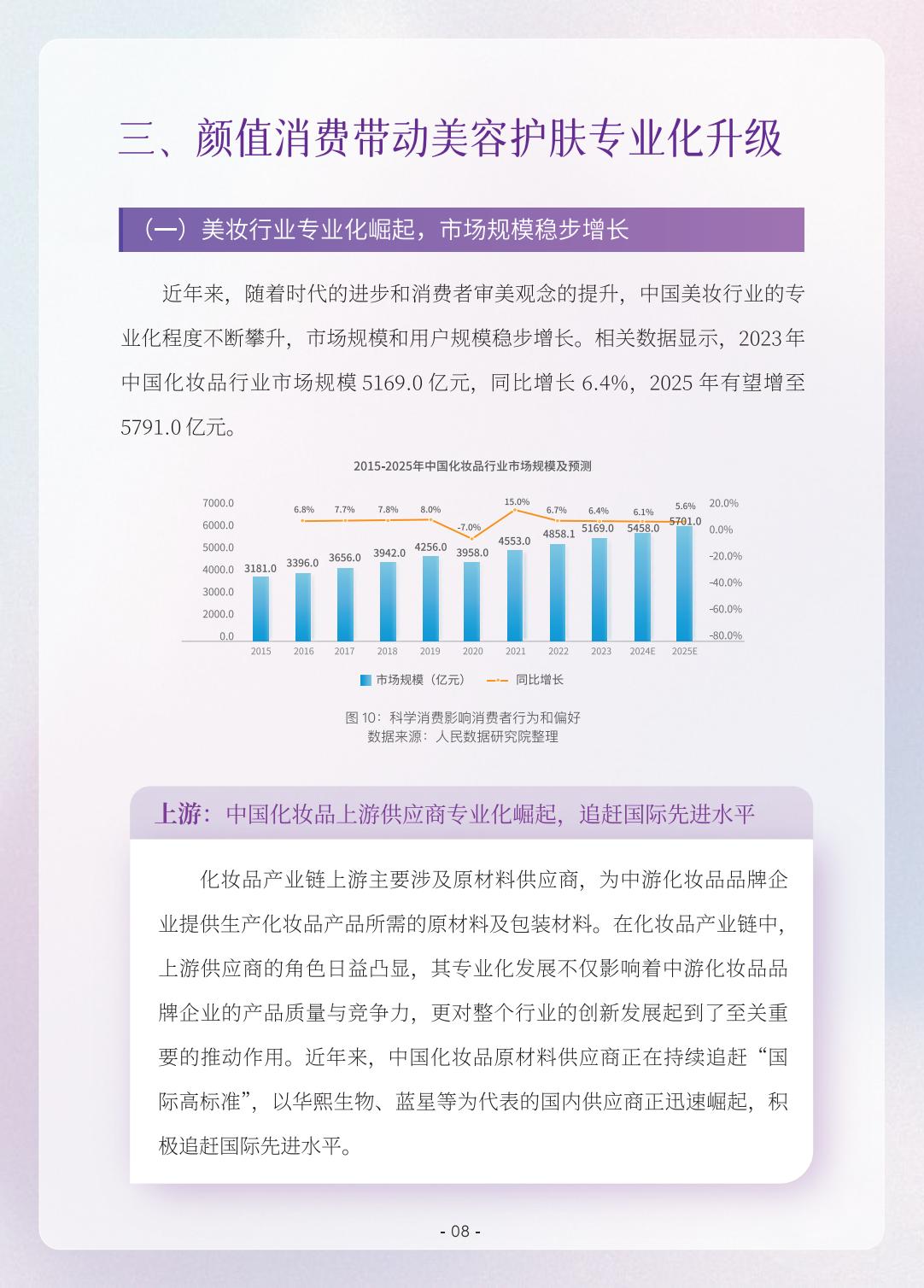 2023颜值消费新趋势洞察报告-人民数据研究院-202405-26页.pdf