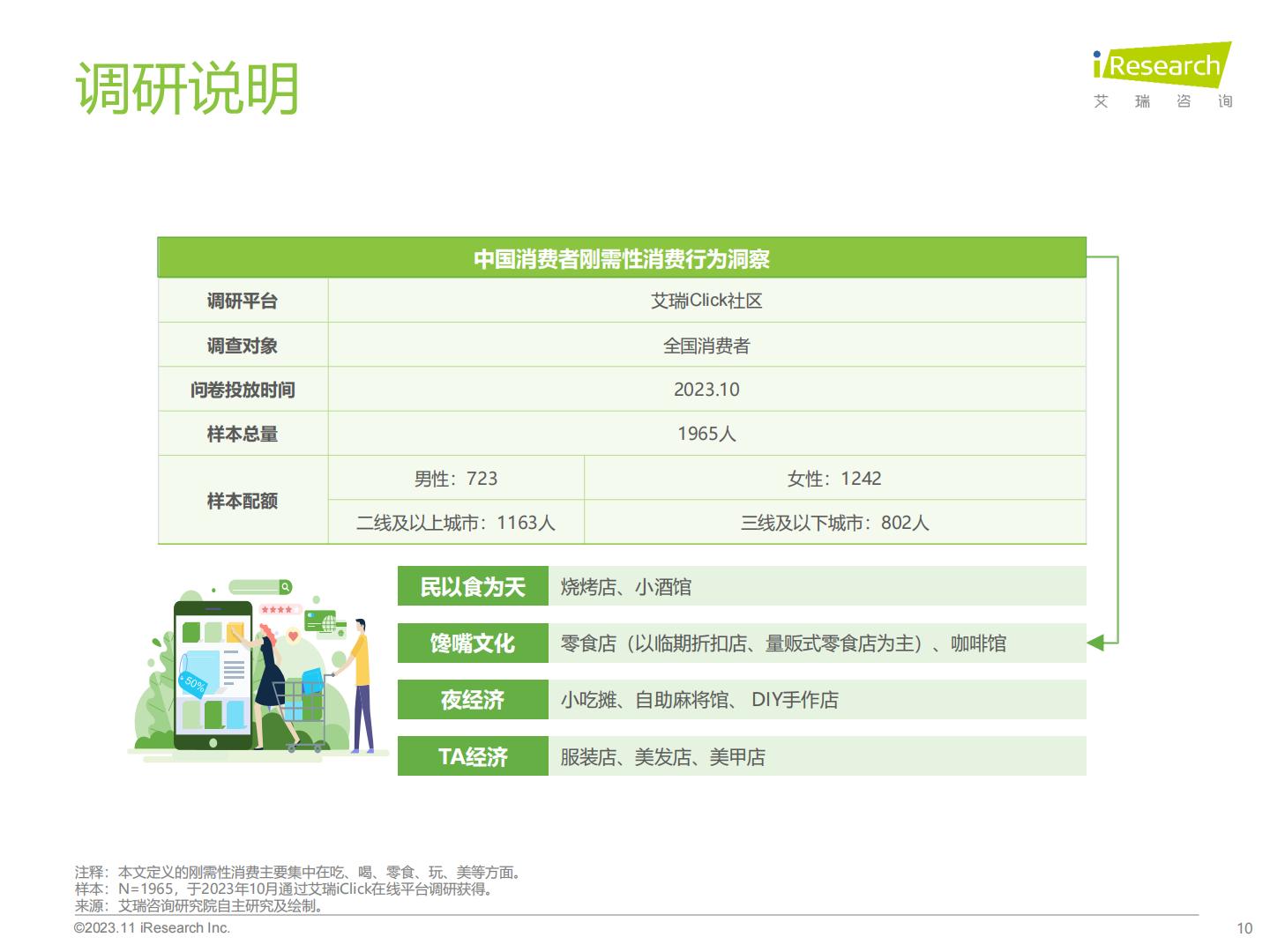 2023年中国线下消费市场创业洞察白皮书-艾瑞咨询.pdf