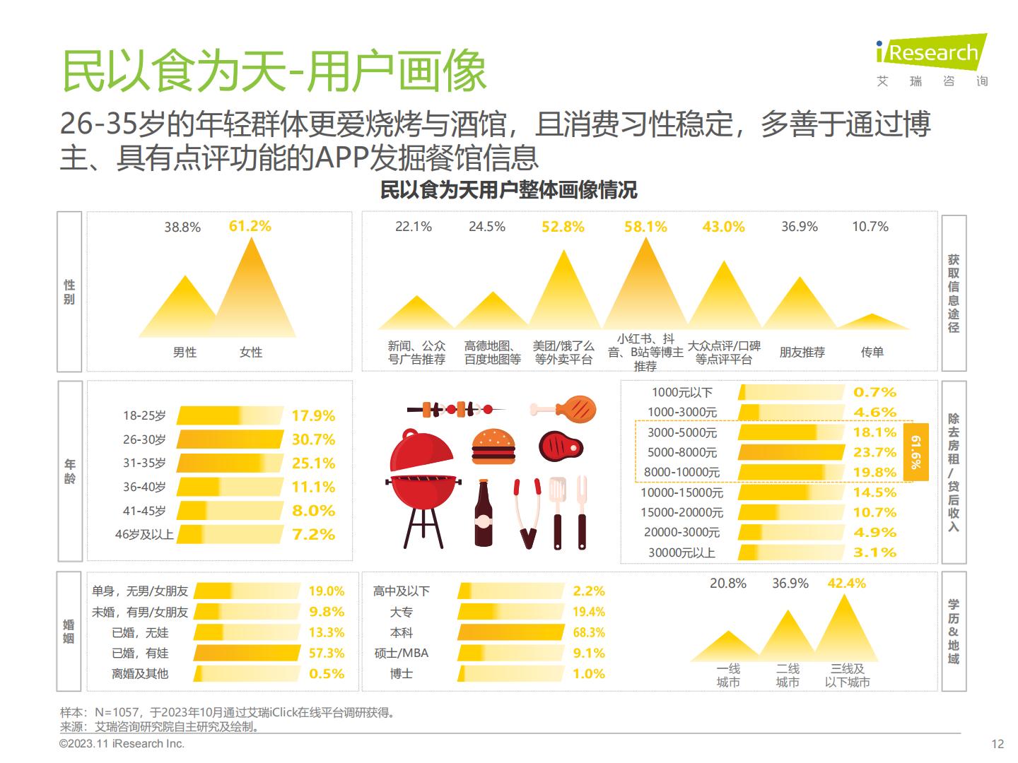 2023年中国线下消费市场创业洞察白皮书-艾瑞咨询.pdf
