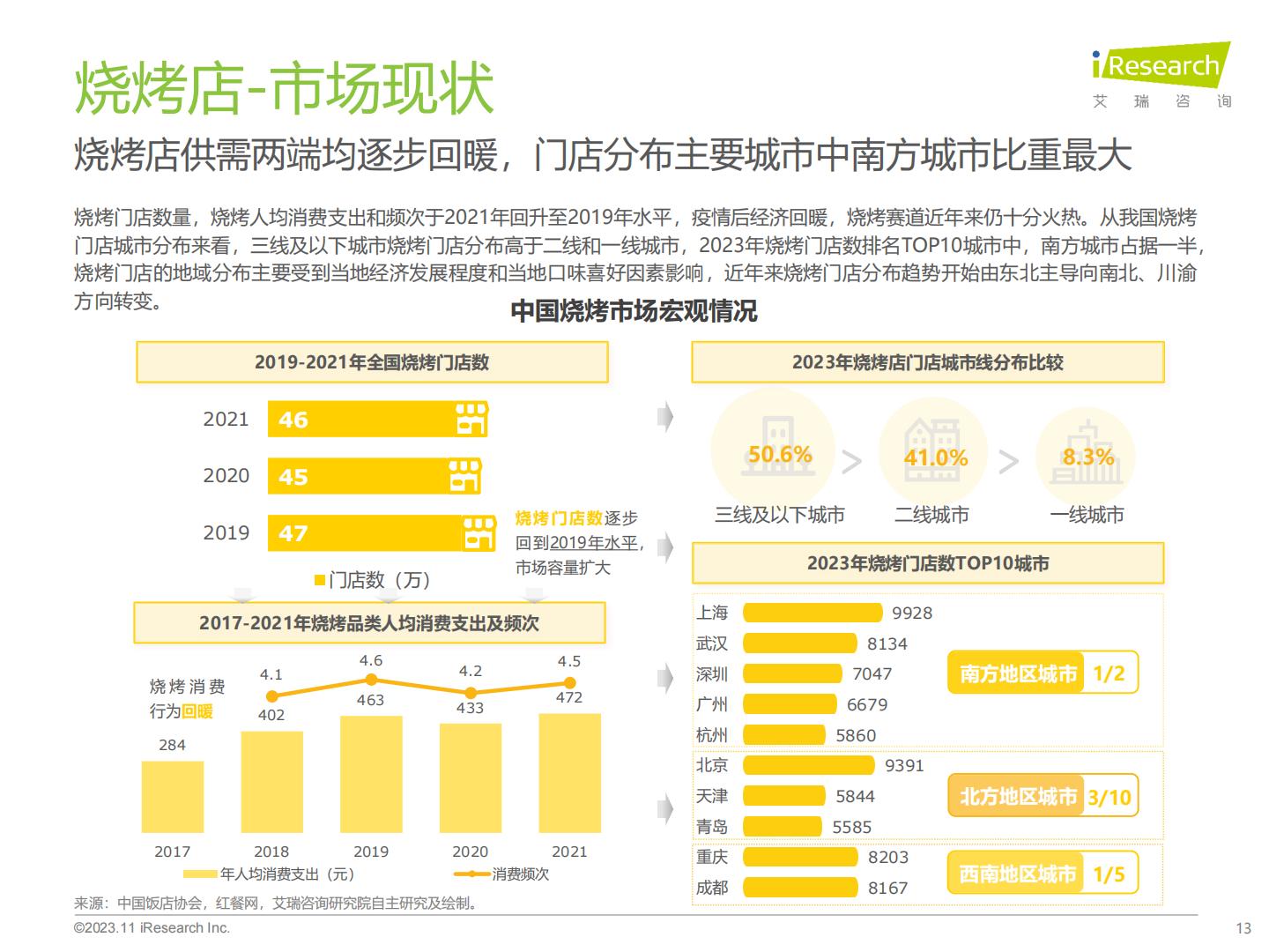 2023年中国线下消费市场创业洞察白皮书-艾瑞咨询.pdf