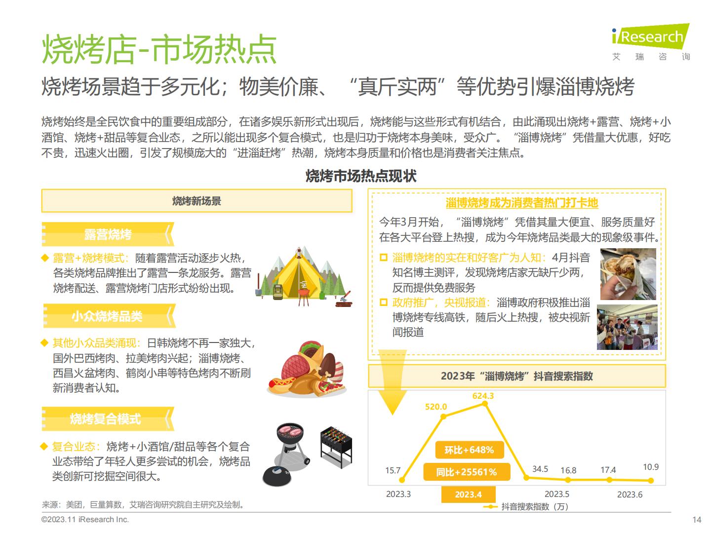 2023年中国线下消费市场创业洞察白皮书-艾瑞咨询.pdf