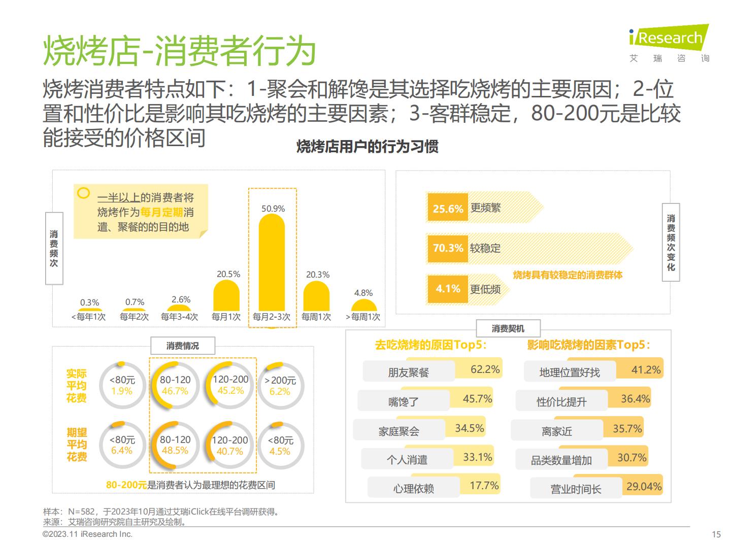 2023年中国线下消费市场创业洞察白皮书-艾瑞咨询.pdf