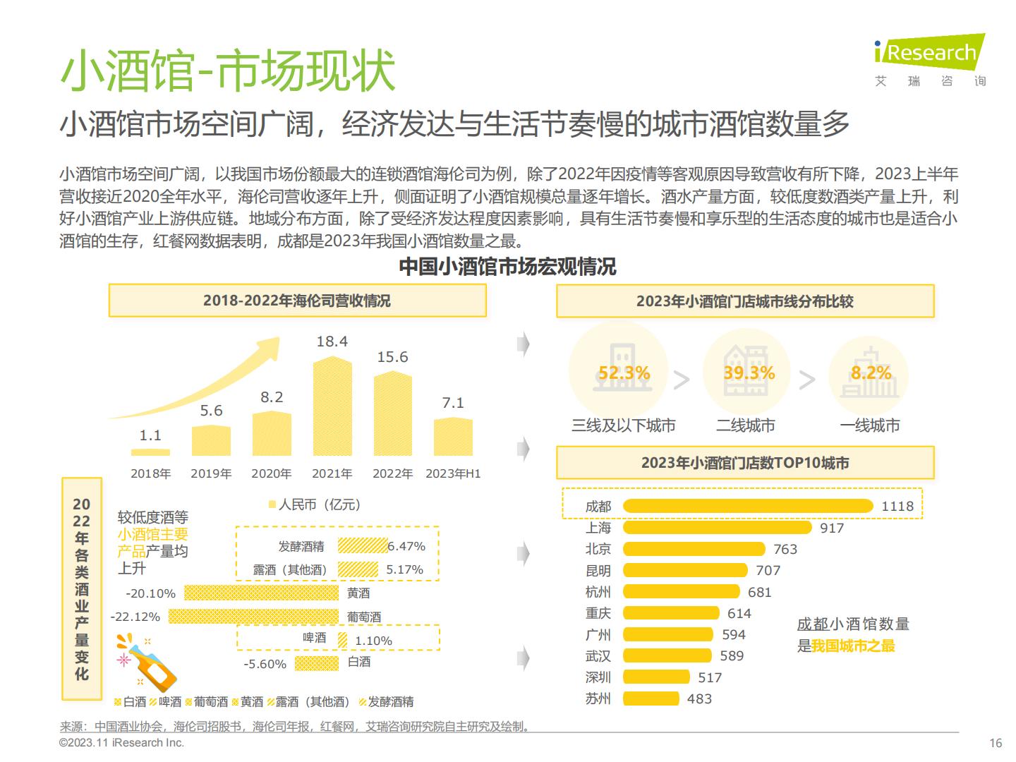 2023年中国线下消费市场创业洞察白皮书-艾瑞咨询.pdf