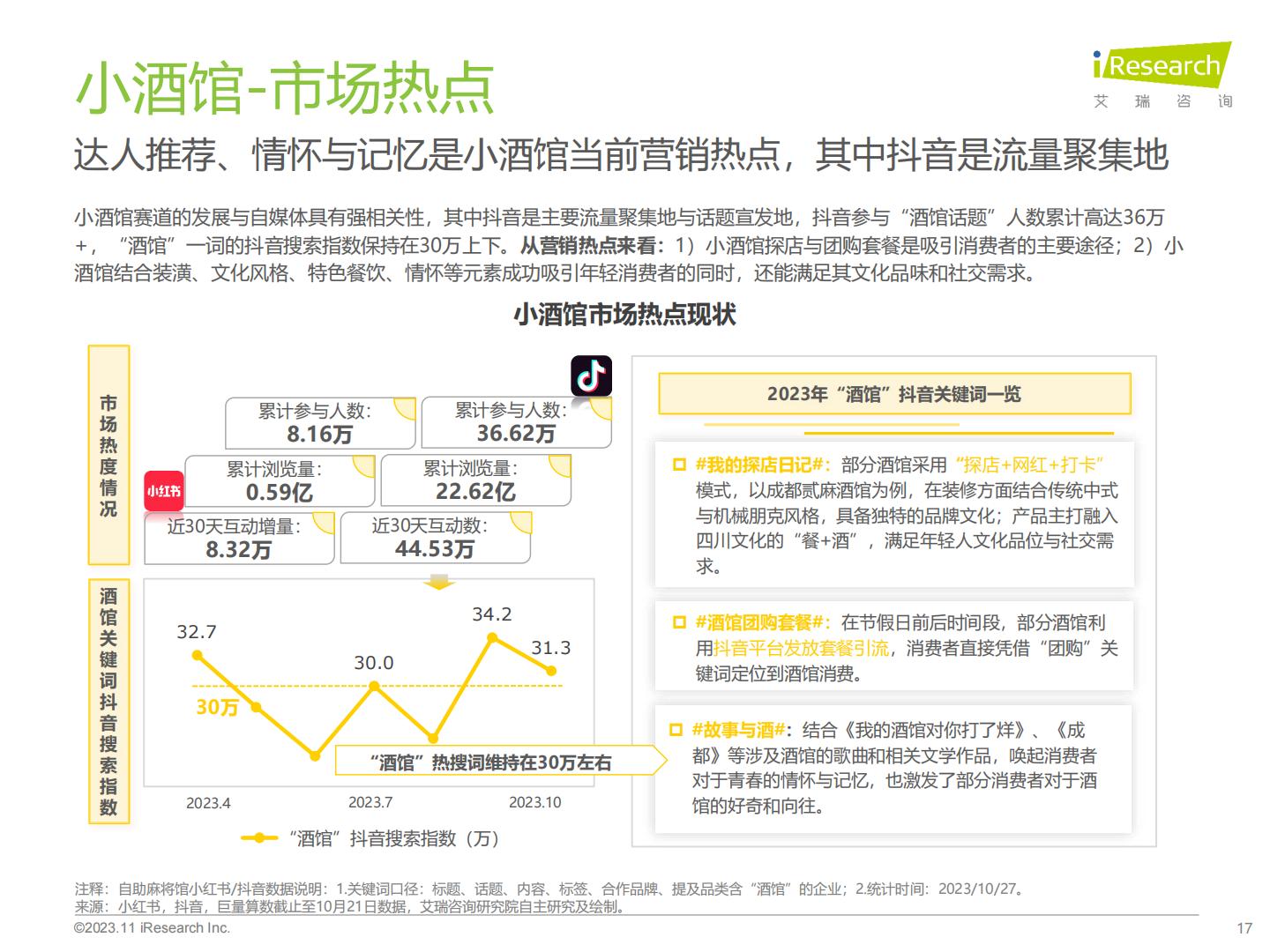 2023年中国线下消费市场创业洞察白皮书-艾瑞咨询.pdf