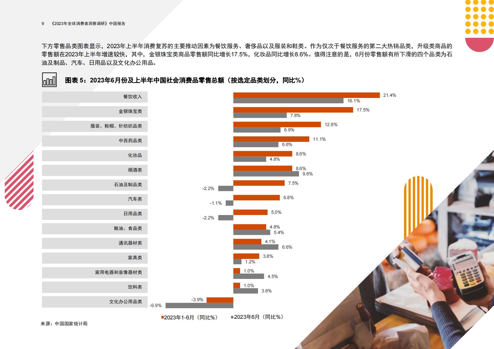 2023年全球消费者洞察调研-普华永道-202309.pdf
