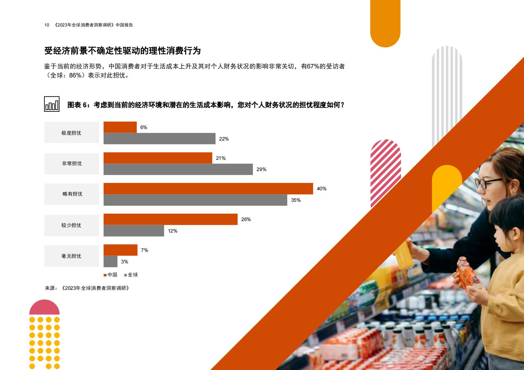 2023年全球消费者洞察调研-普华永道-202309.pdf