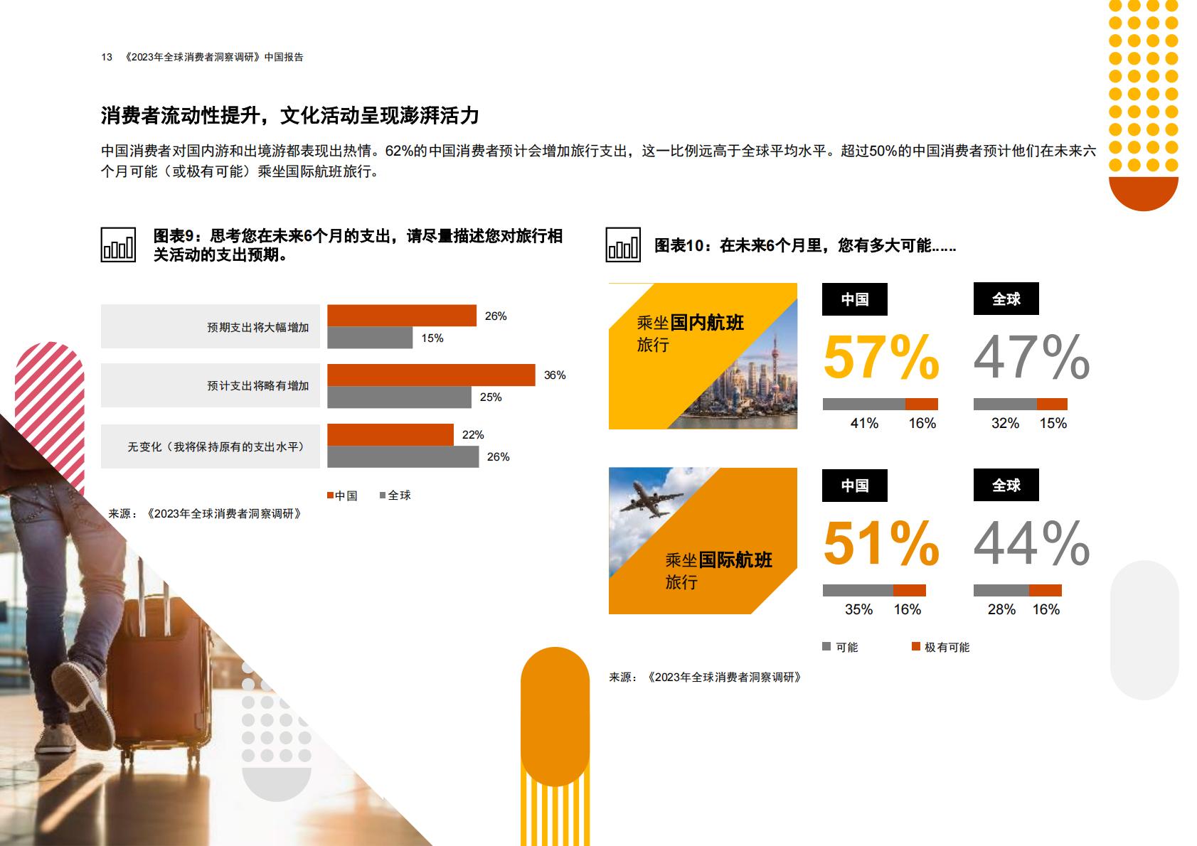 2023年全球消费者洞察调研-普华永道-202309.pdf