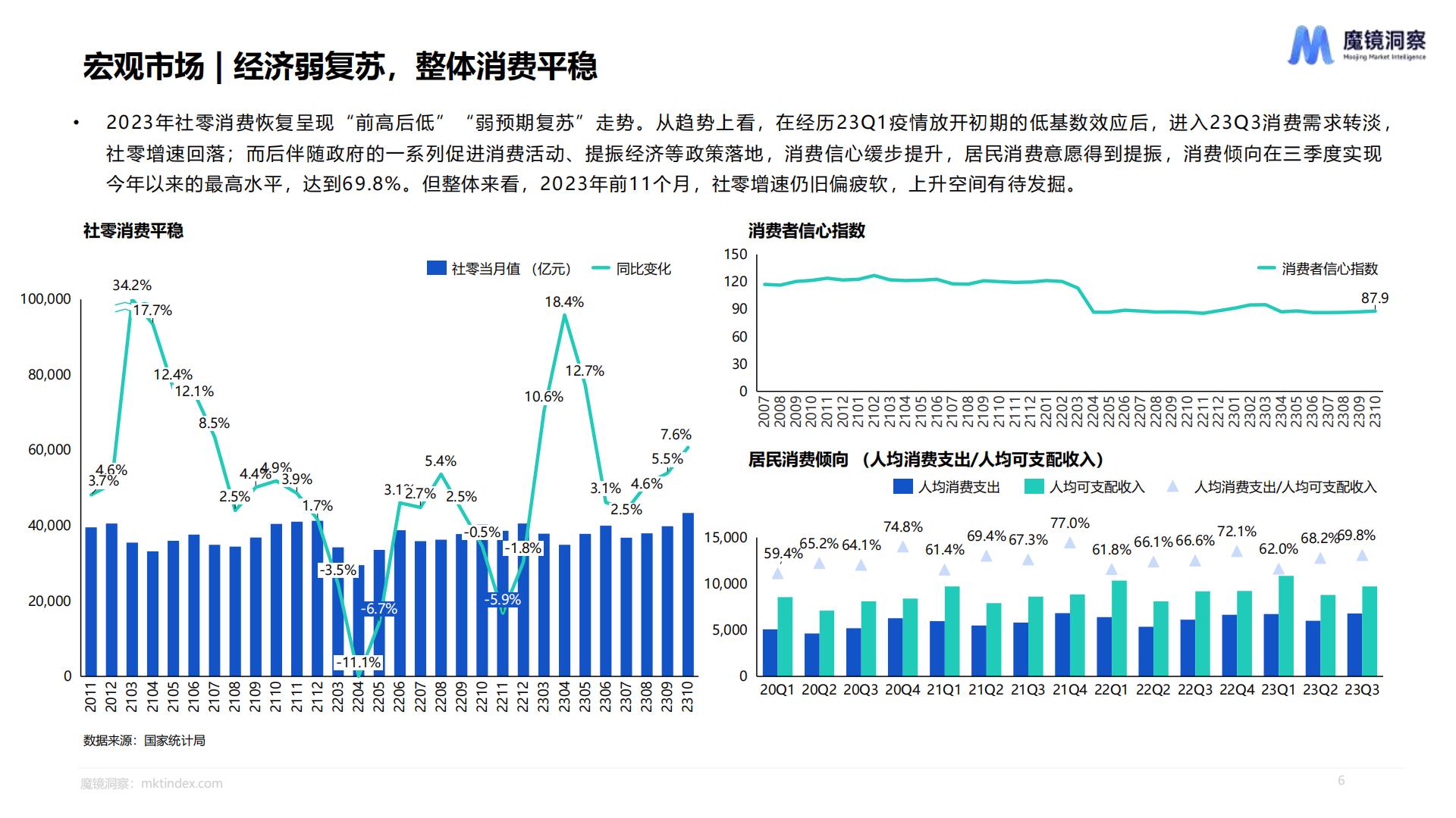 2023年度消费新潜力白皮书-魔镜洞察.pdf