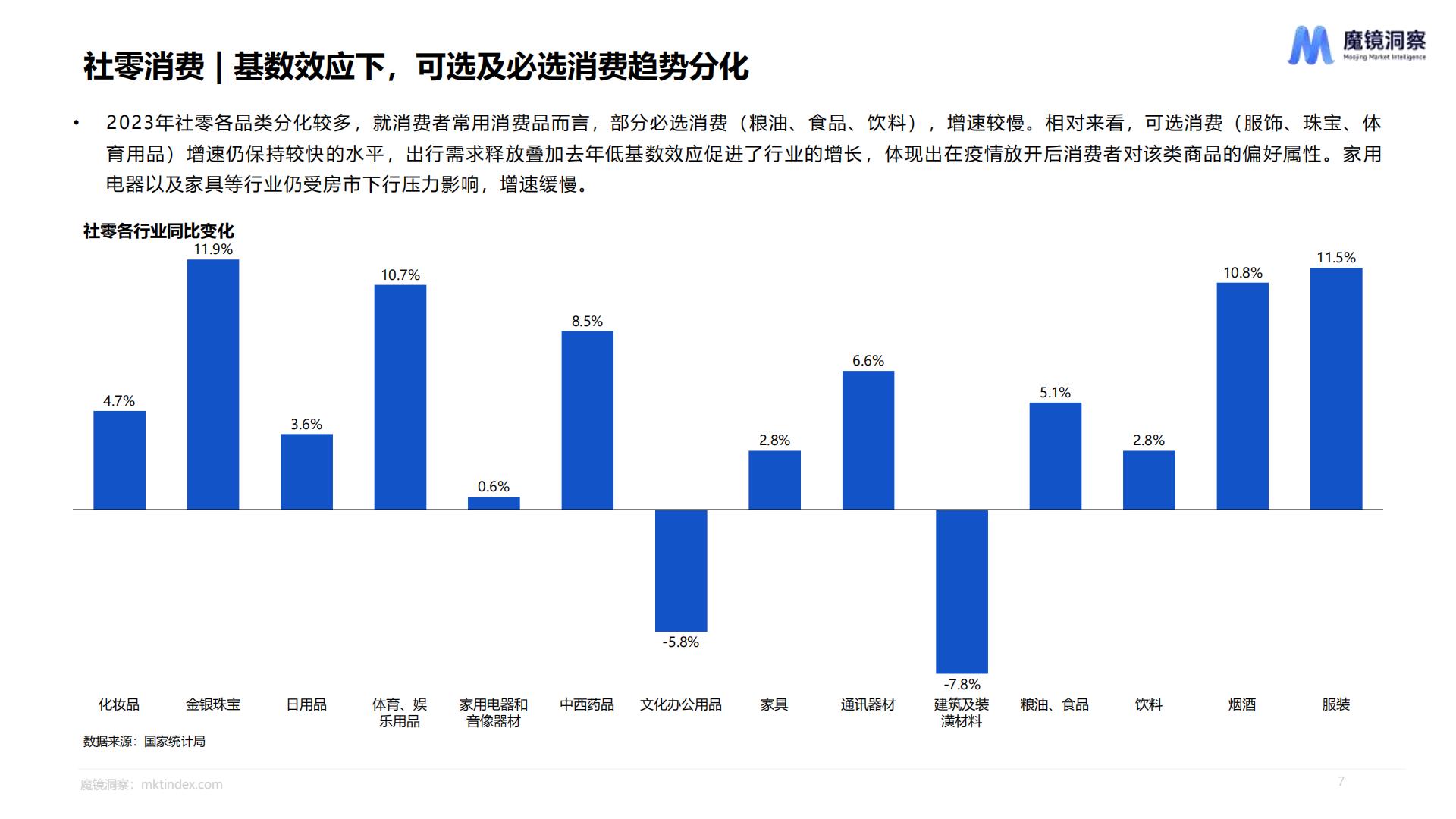 2023年度消费新潜力白皮书-魔镜洞察.pdf