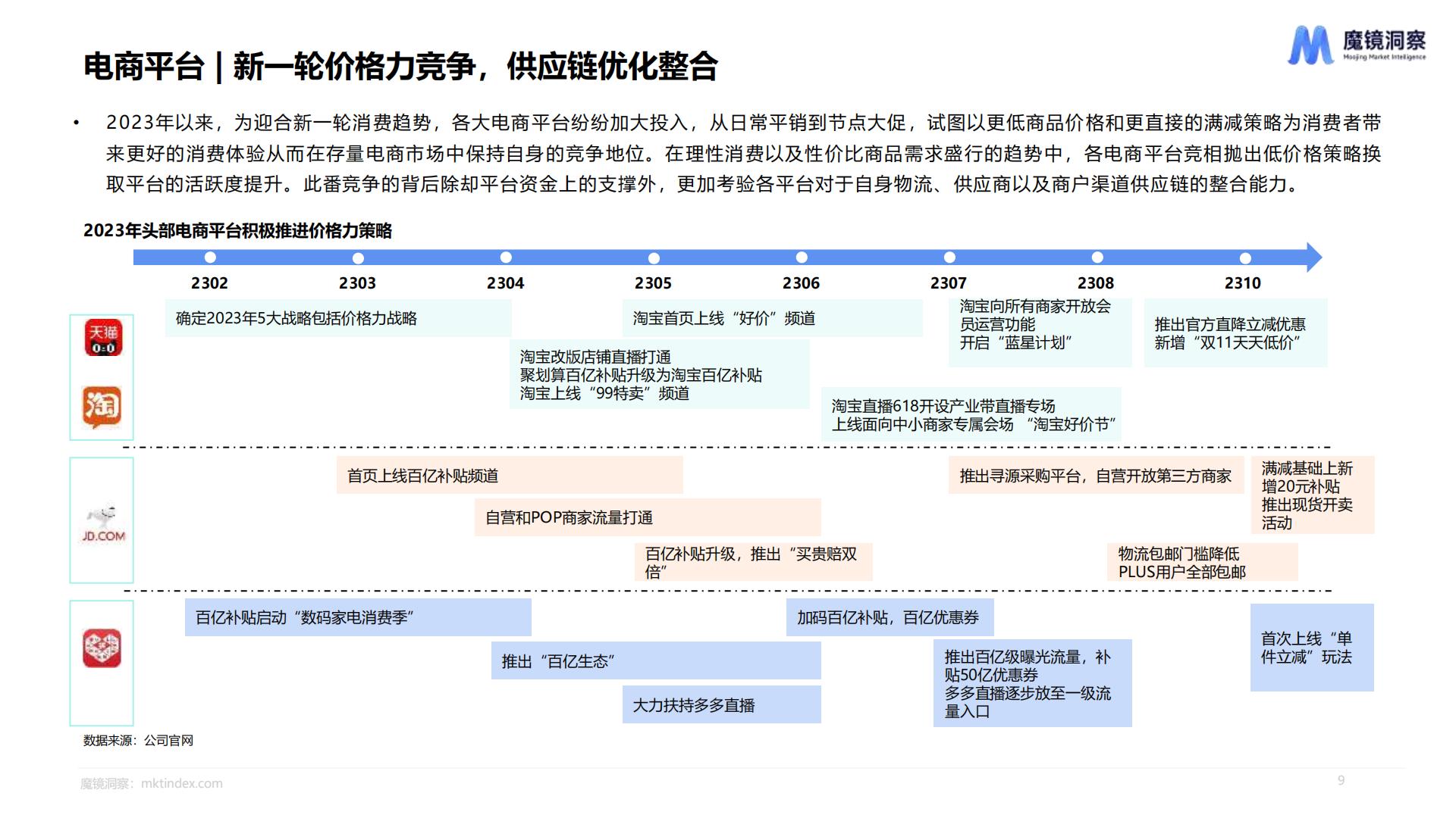 2023年度消费新潜力白皮书-魔镜洞察.pdf