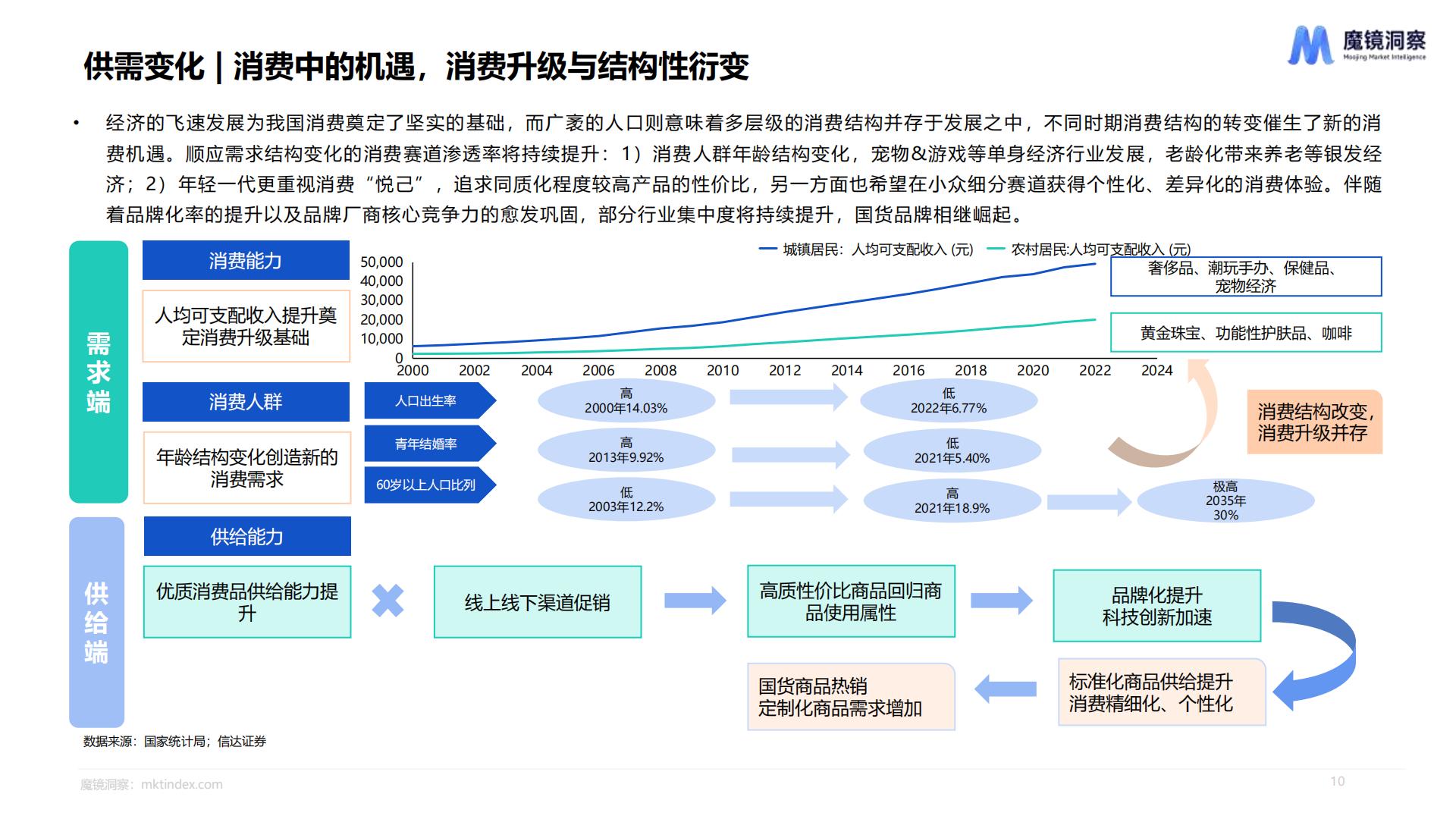 2023年度消费新潜力白皮书-魔镜洞察.pdf