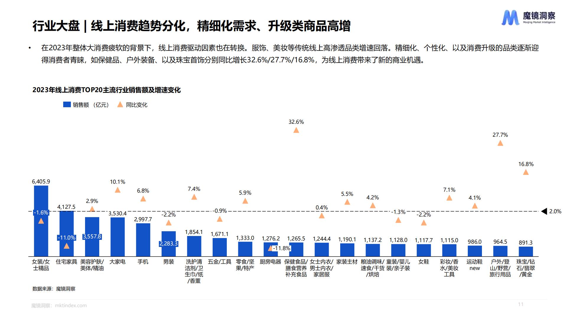 2023年度消费新潜力白皮书-魔镜洞察.pdf