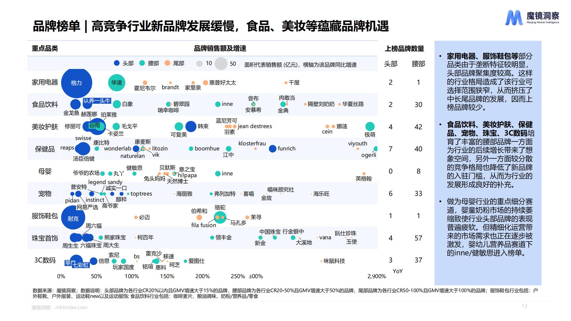 2023年度消费新潜力白皮书-魔镜洞察.pdf