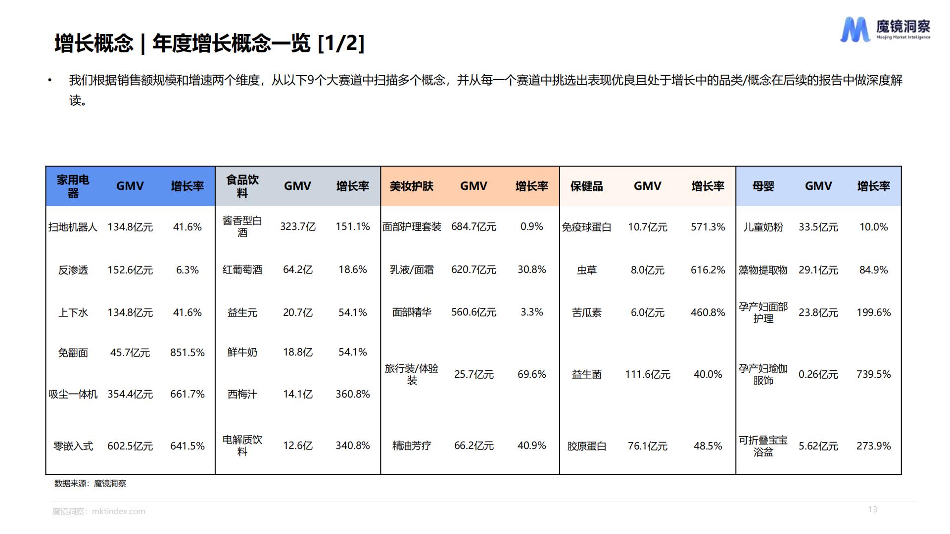 2023年度消费新潜力白皮书-魔镜洞察.pdf