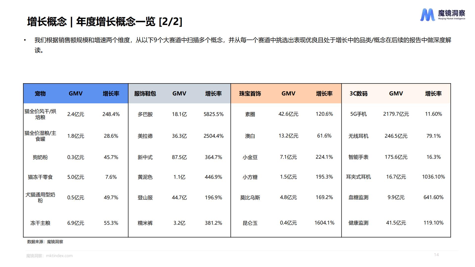 2023年度消费新潜力白皮书-魔镜洞察.pdf