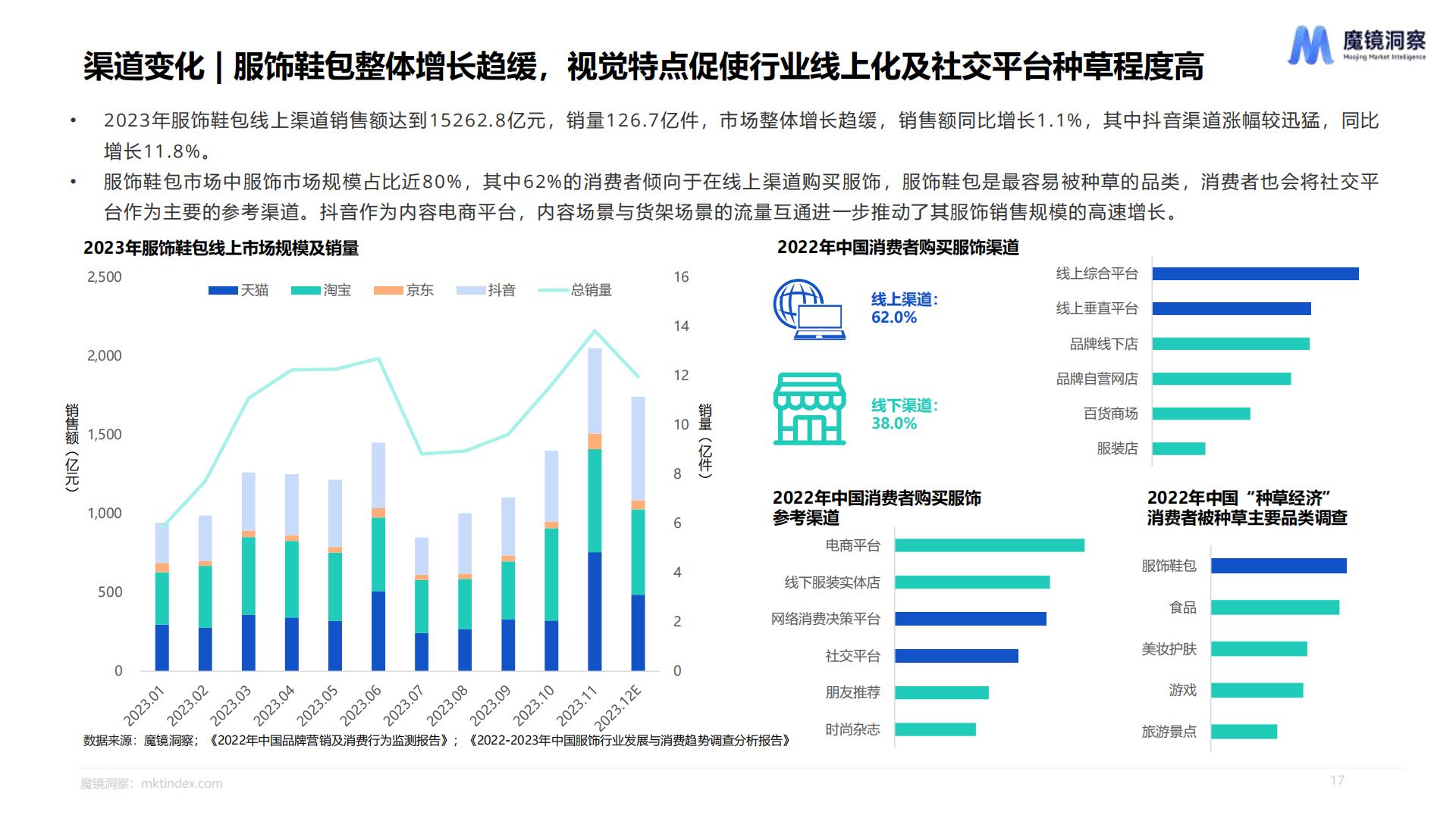 2023年度消费新潜力白皮书-魔镜洞察.pdf