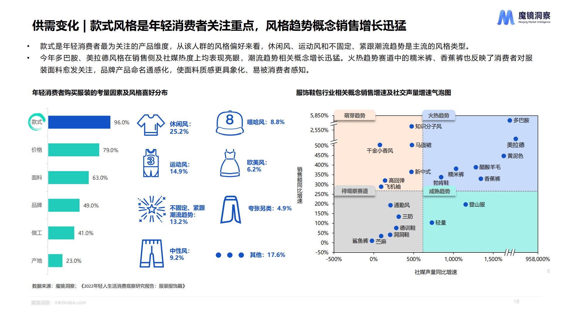 2023年度消费新潜力白皮书-魔镜洞察.pdf