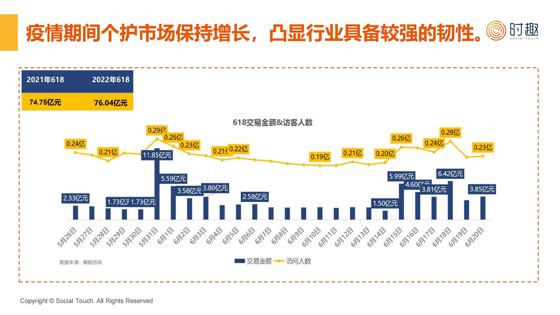 2023八大消费品行业及营销趋势洞察报告合集-时趣.pdf