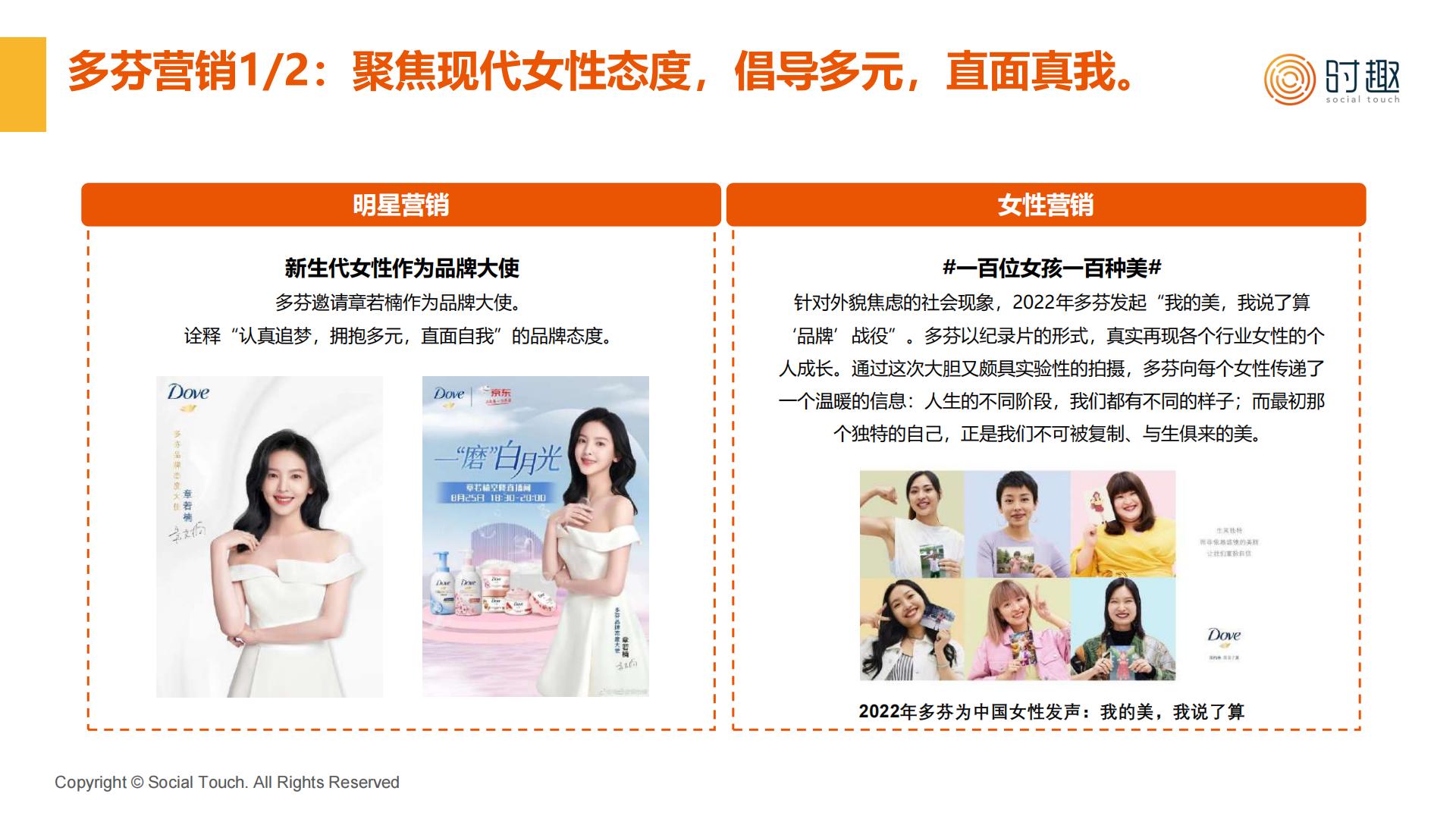 2023八大消费品行业及营销趋势洞察报告合集-时趣.pdf