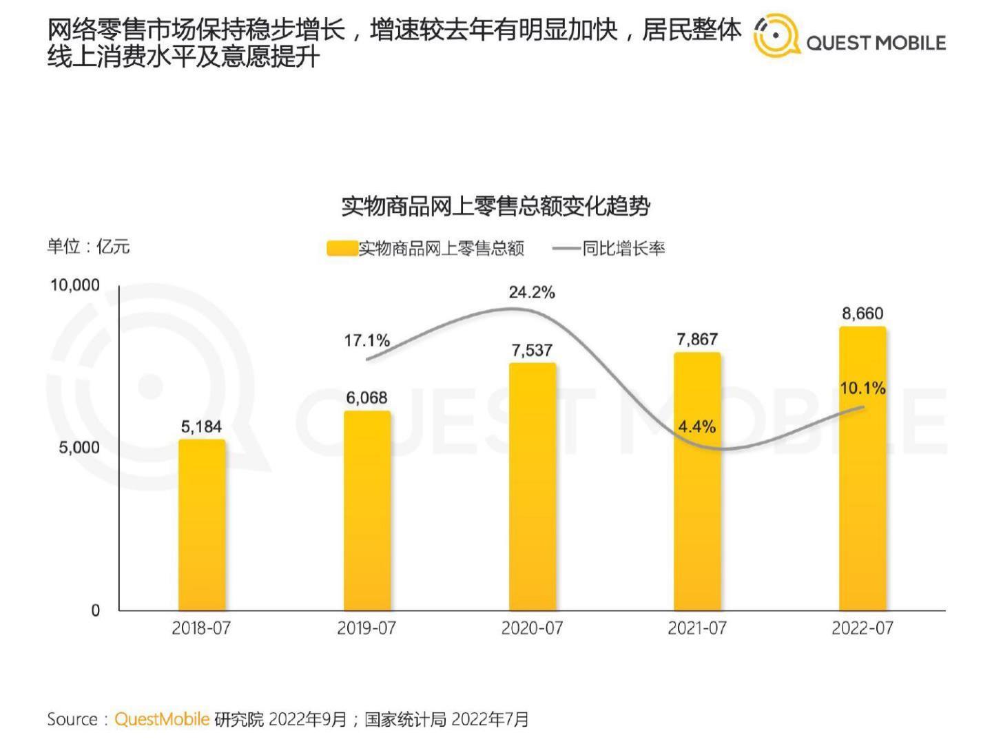2022新中产人群洞察报告-questmobile.pdf