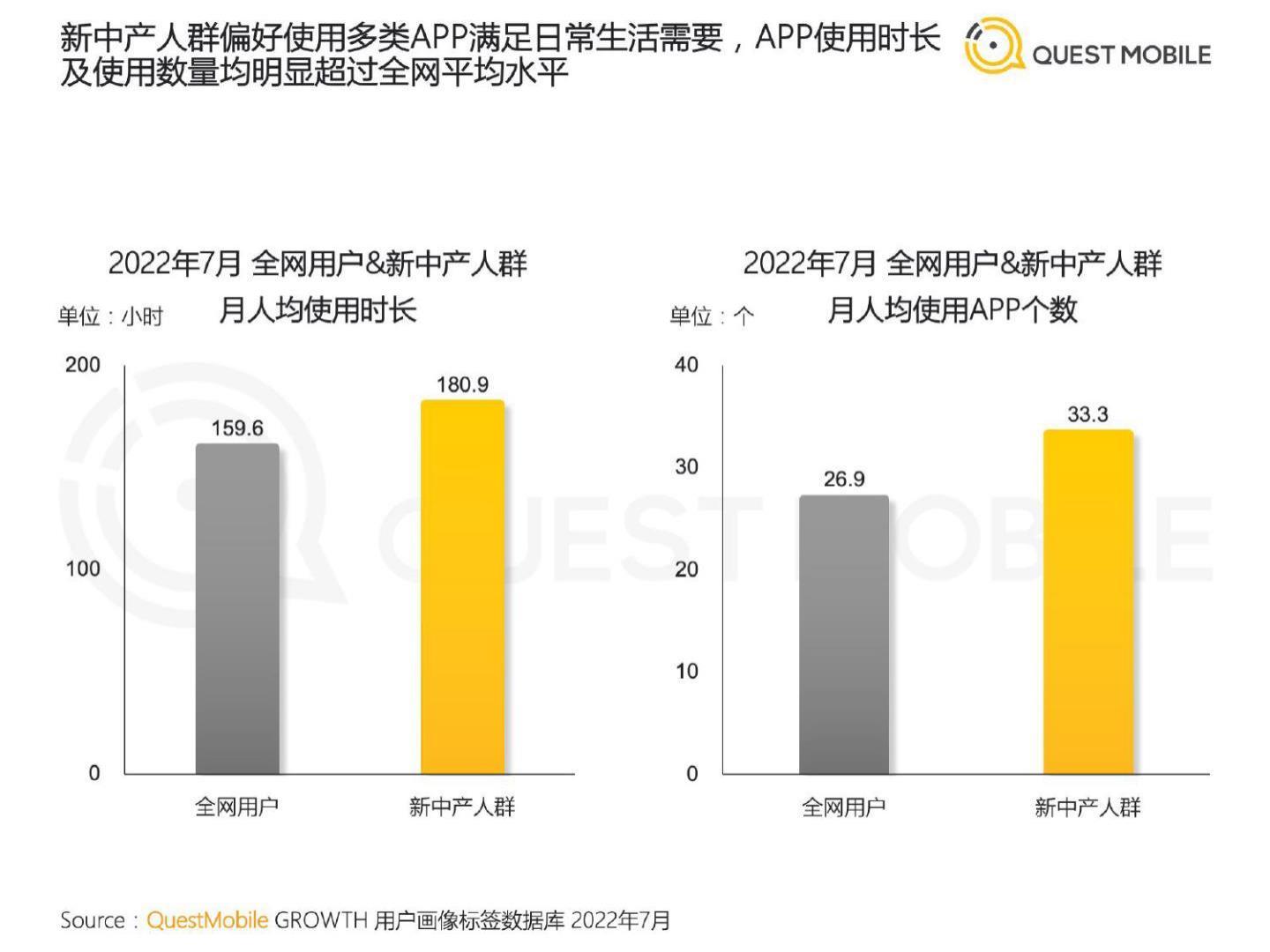 2022新中产人群洞察报告-questmobile.pdf