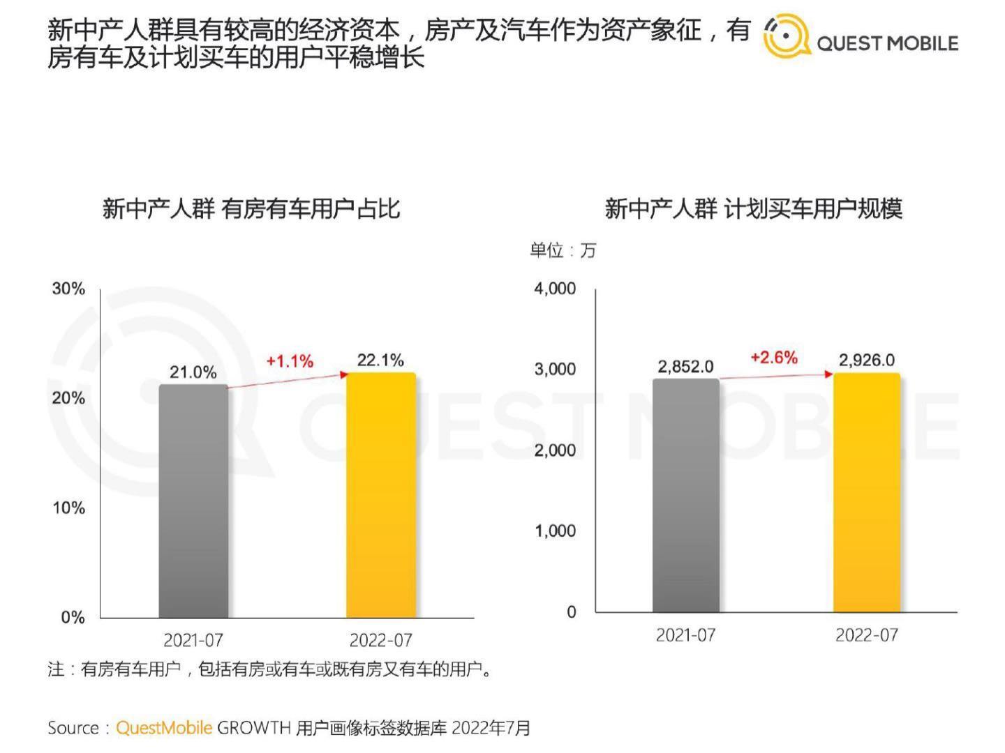 2022新中产人群洞察报告-questmobile.pdf