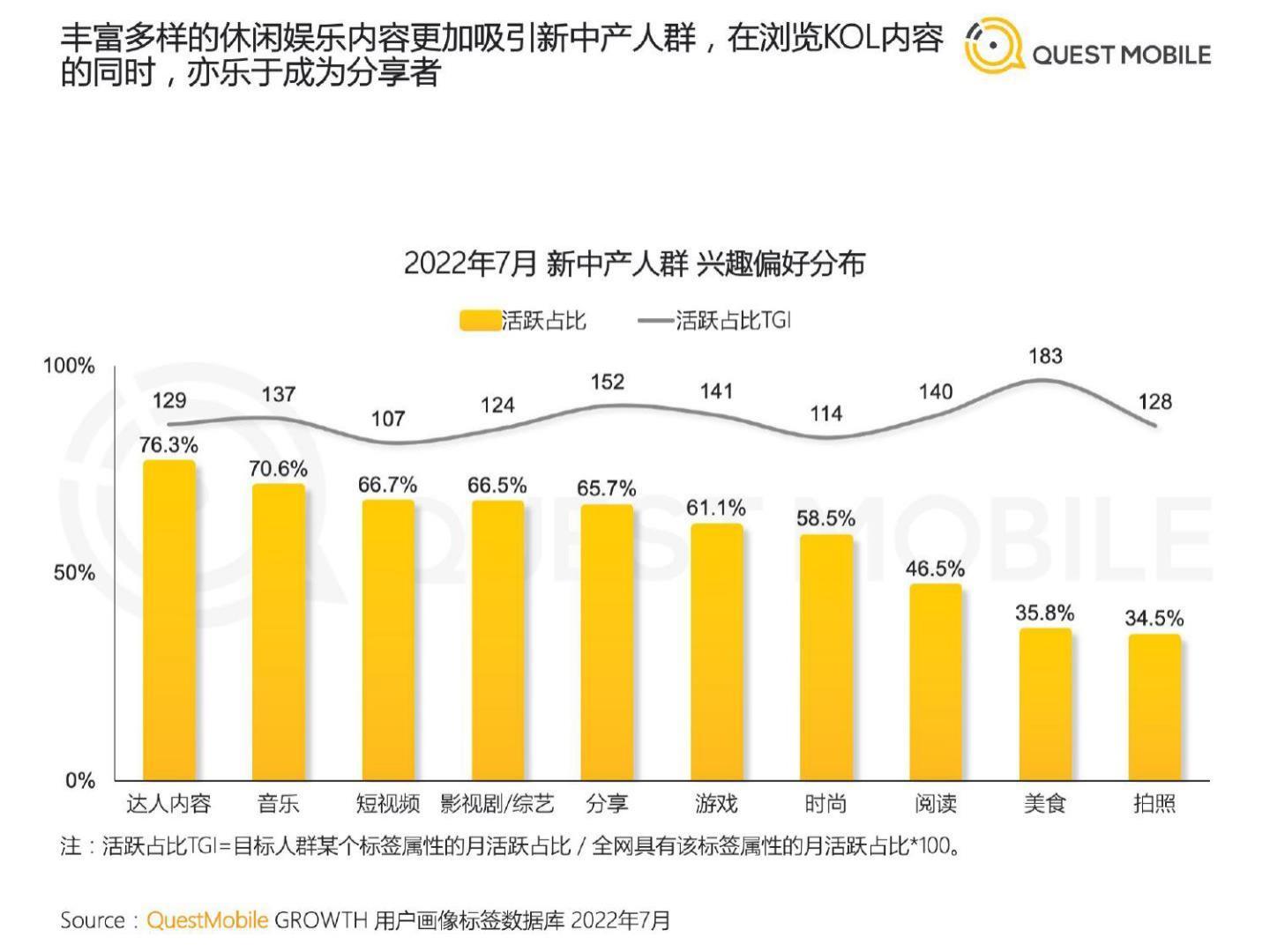 2022新中产人群洞察报告-questmobile.pdf