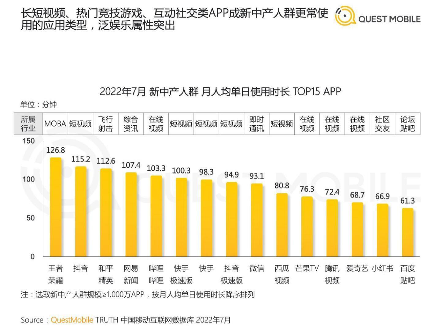 2022新中产人群洞察报告-questmobile.pdf