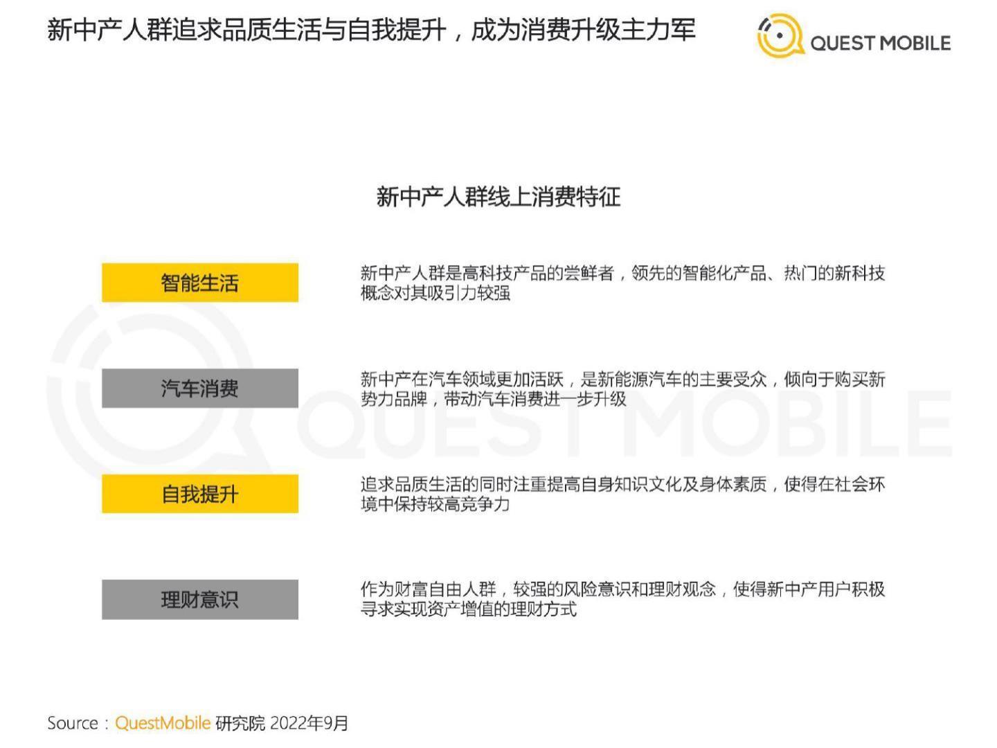 2022新中产人群洞察报告-questmobile.pdf