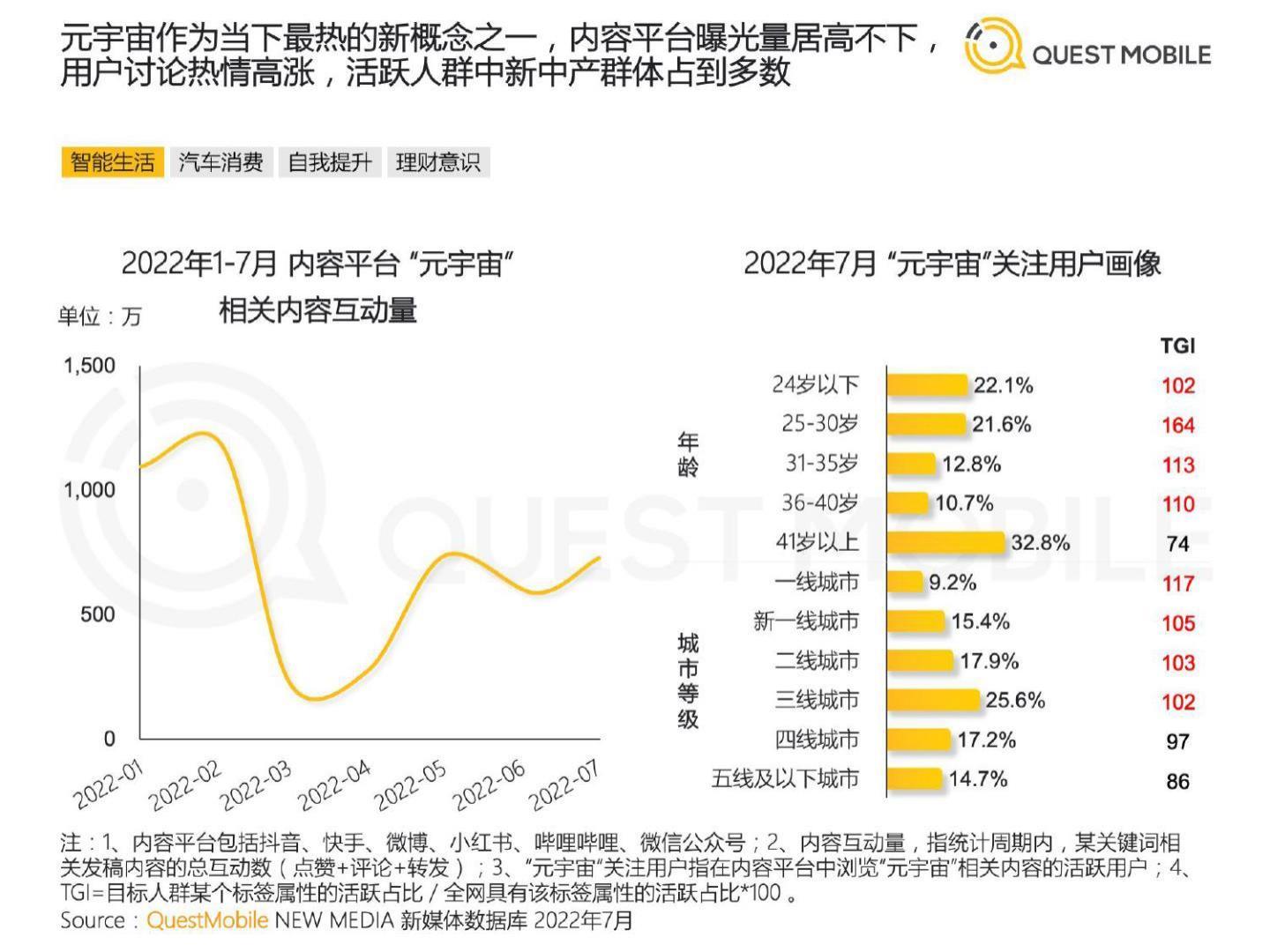 2022新中产人群洞察报告-questmobile.pdf