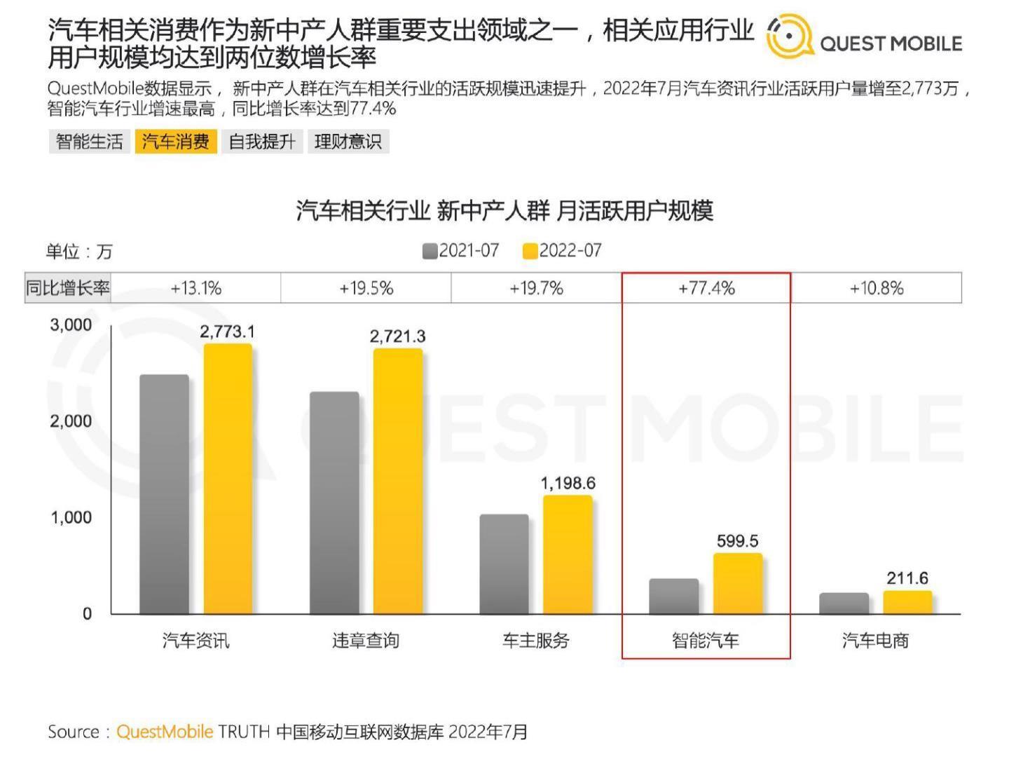 2022新中产人群洞察报告-questmobile.pdf
