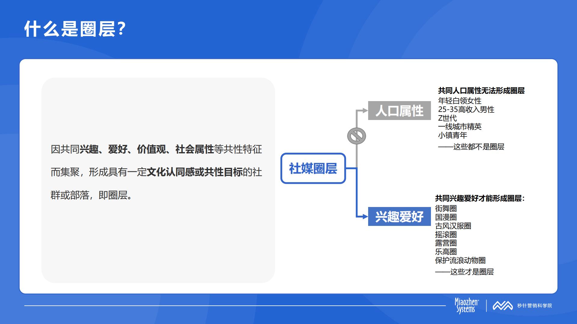 中国消费者兴趣圈层白皮书第三版.pdf