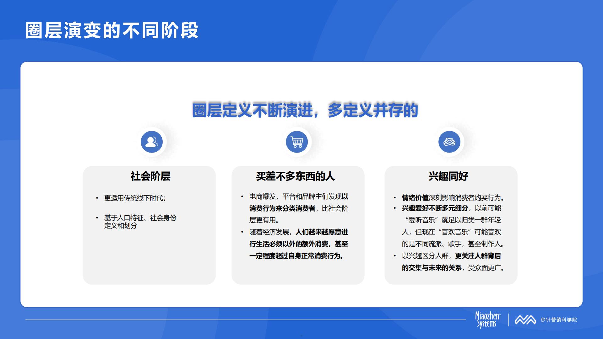 中国消费者兴趣圈层白皮书第三版.pdf