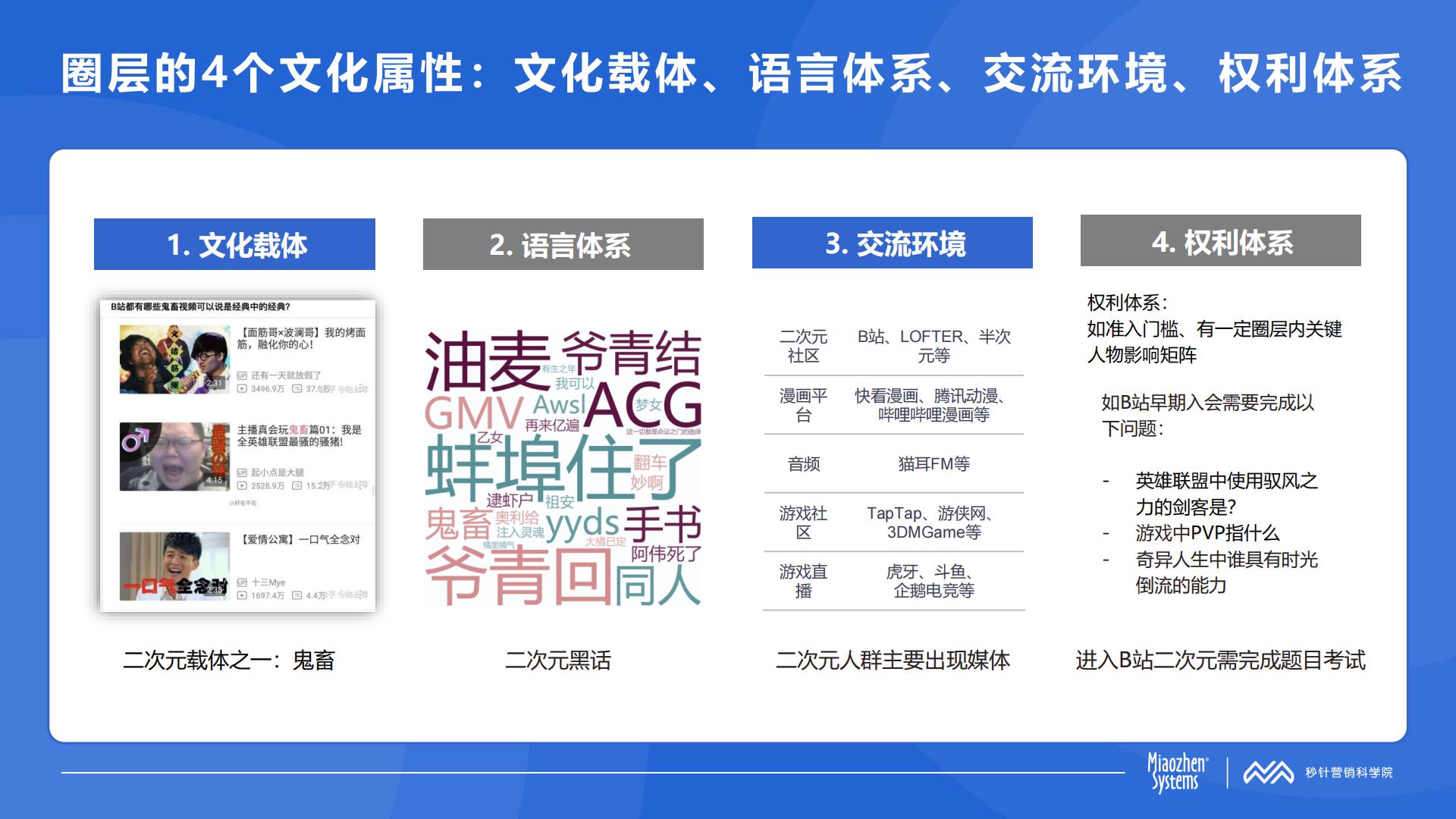 中国消费者兴趣圈层白皮书第三版.pdf