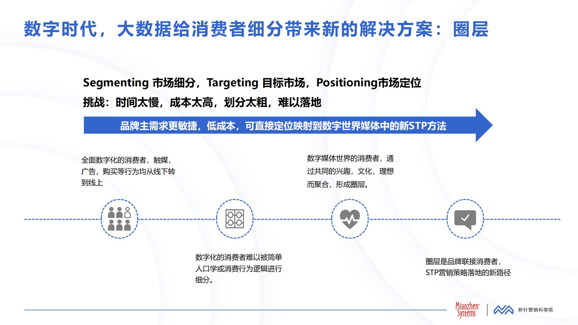 中国消费者兴趣圈层白皮书第三版.pdf