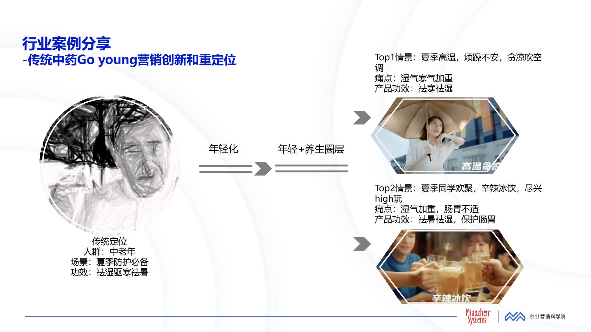 中国消费者兴趣圈层白皮书第三版.pdf
