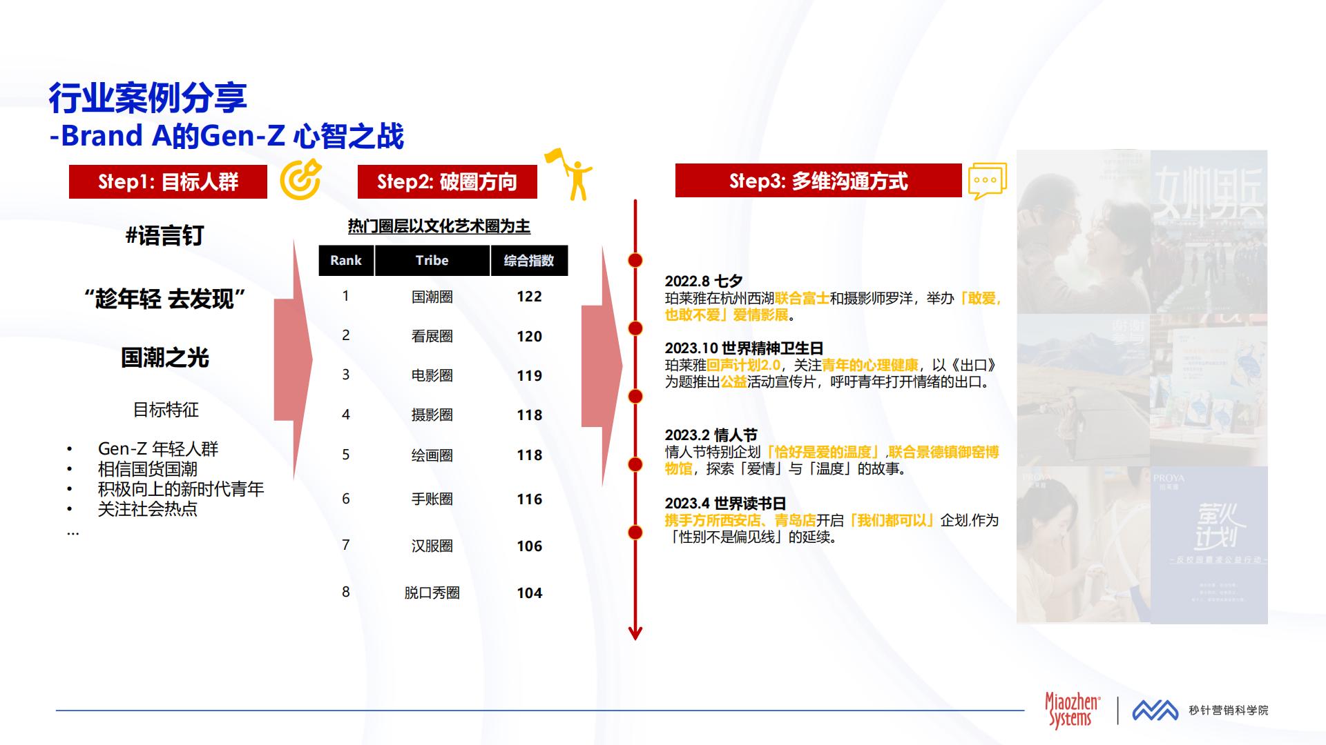 中国消费者兴趣圈层白皮书第三版.pdf