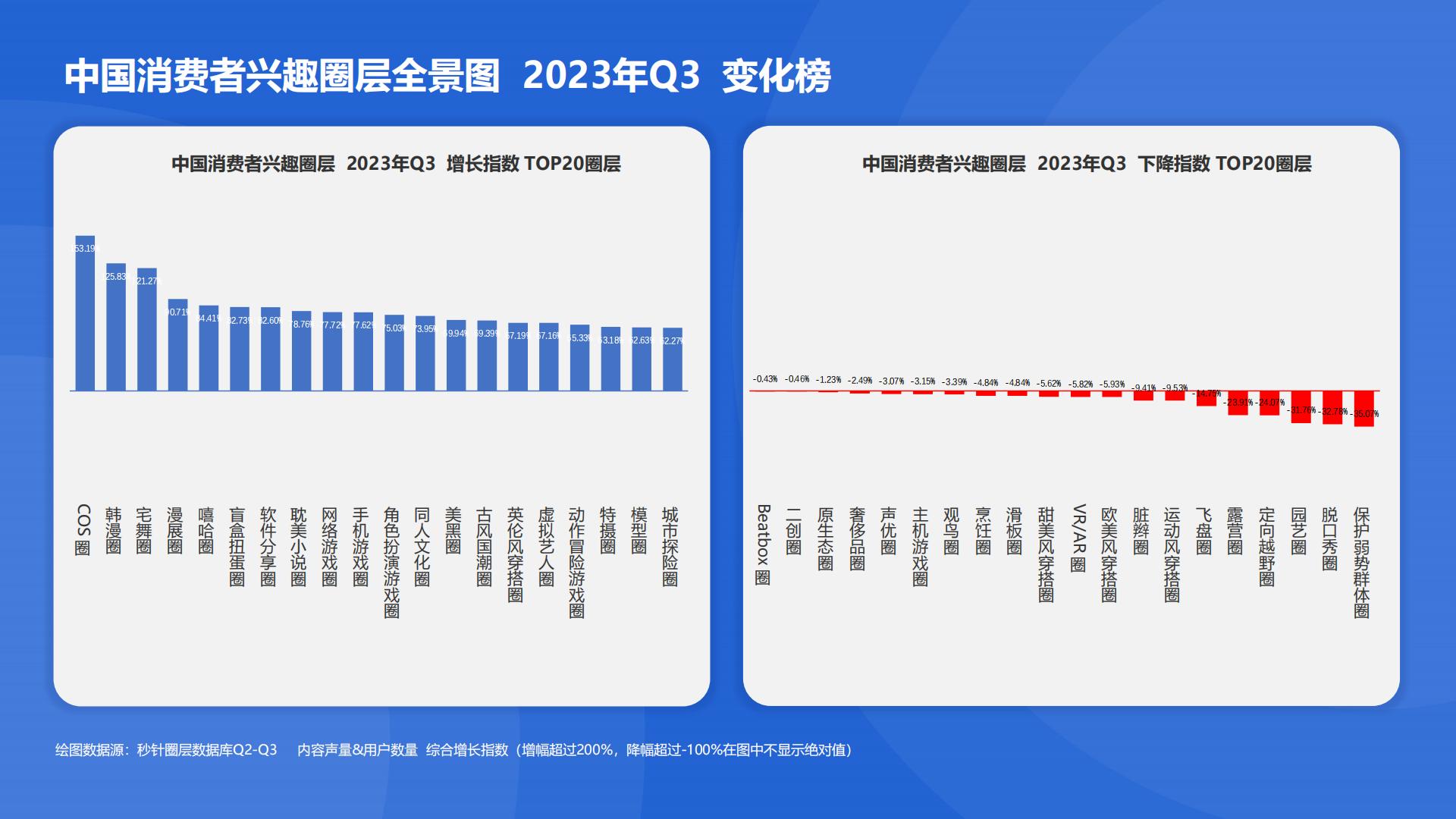 中国消费者兴趣圈层白皮书第三版.pdf