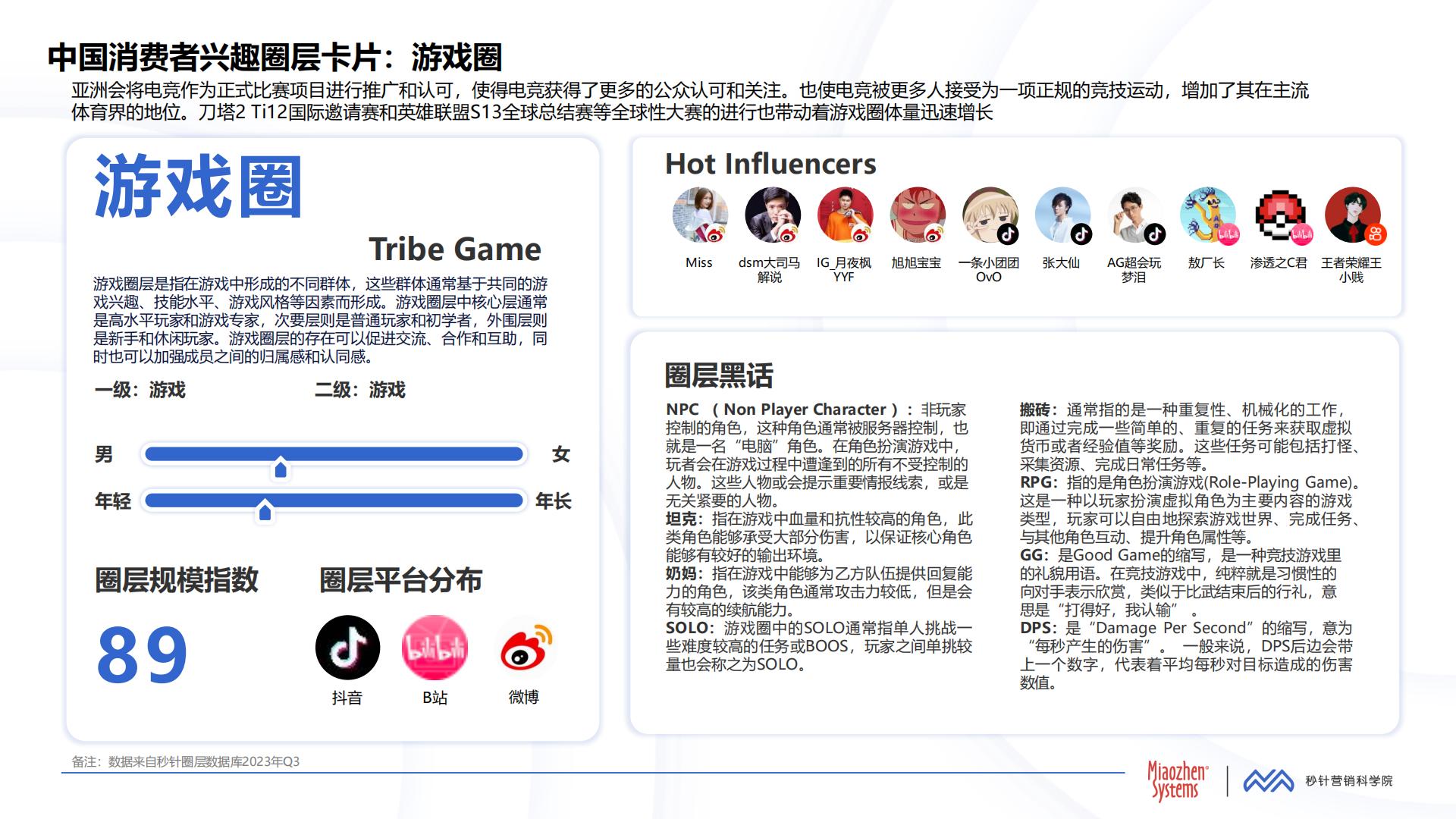 中国消费者兴趣圈层白皮书第三版.pdf