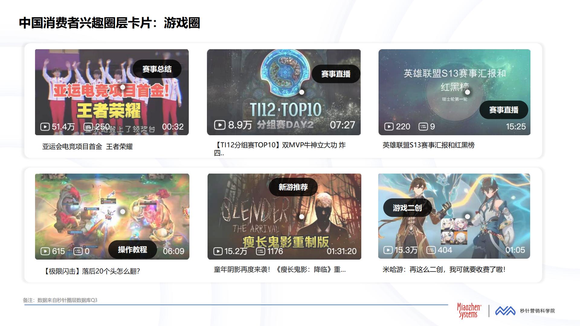 中国消费者兴趣圈层白皮书第三版.pdf