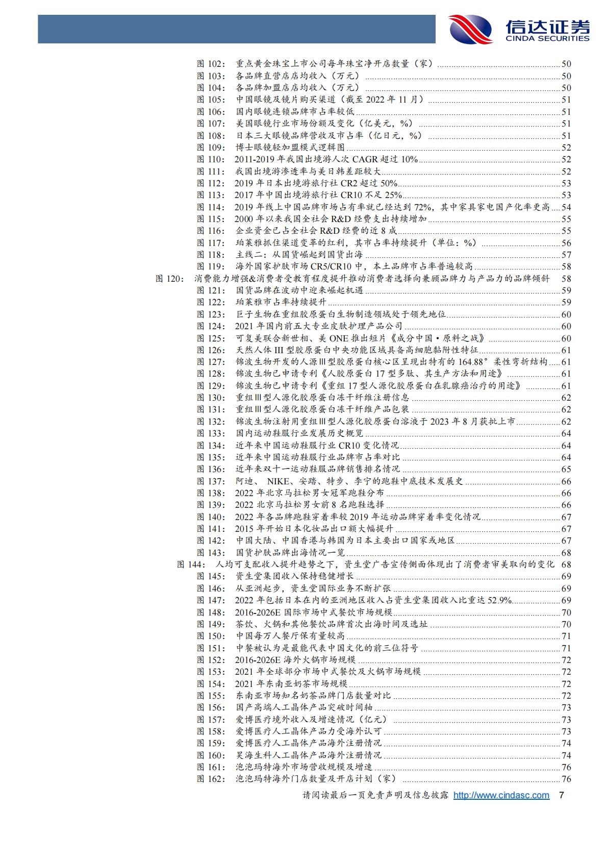 新消费行业2024年度策略报告：中国消费的变与不变，挖掘我国消费行业五大投资主线-信达证券.pdf