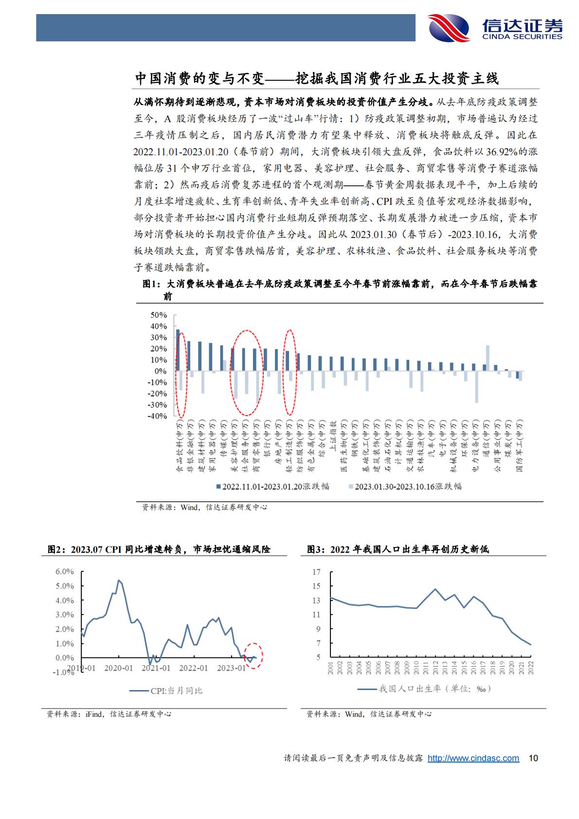 新消费行业2024年度策略报告：中国消费的变与不变，挖掘我国消费行业五大投资主线-信达证券.pdf