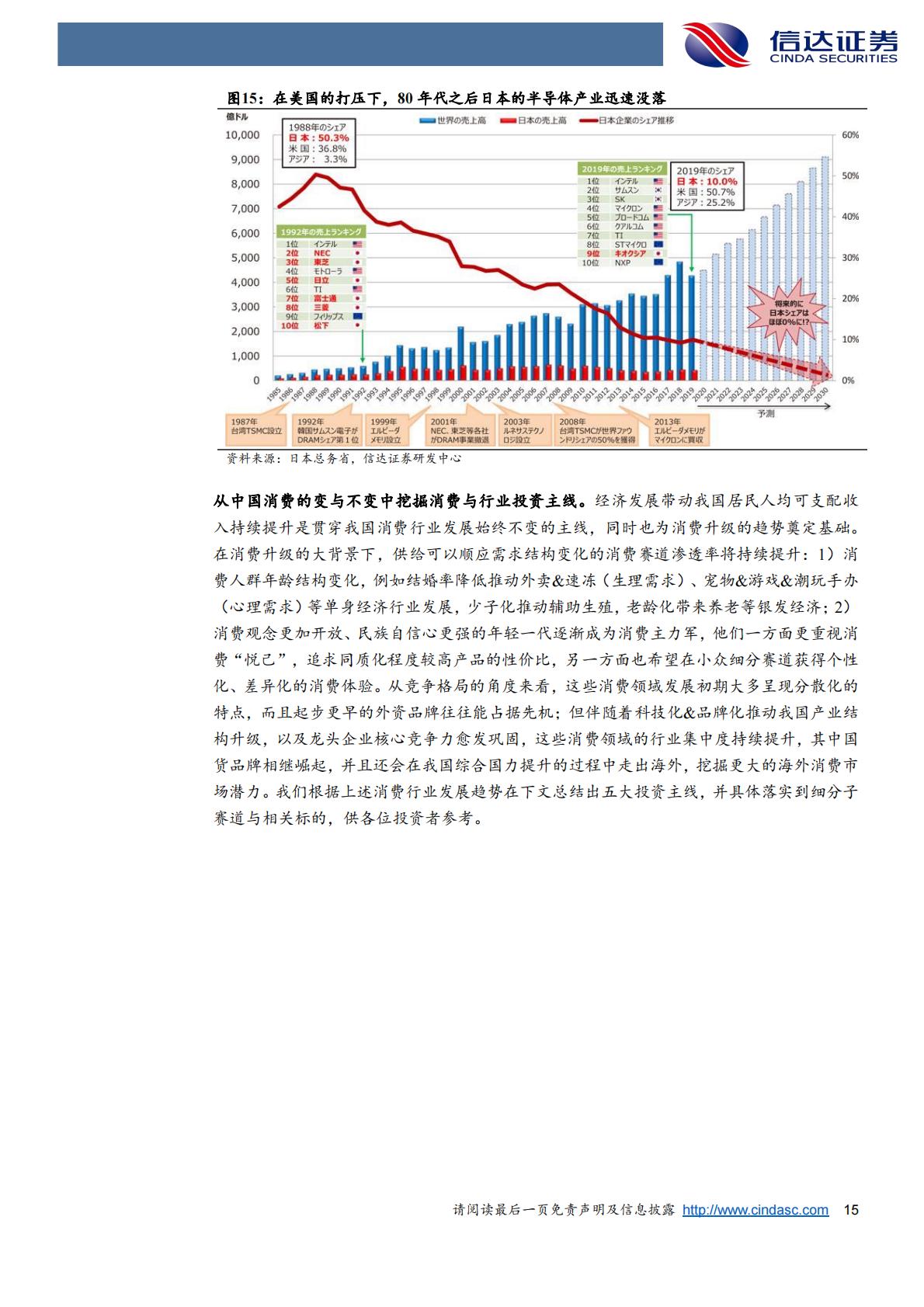 新消费行业2024年度策略报告：中国消费的变与不变，挖掘我国消费行业五大投资主线-信达证券.pdf