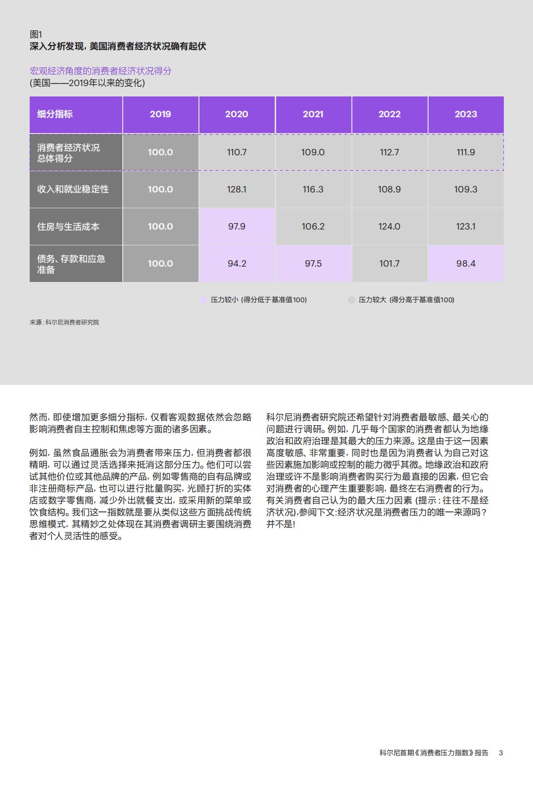 消费者压力指数报告-科尼尔-20页.pdf