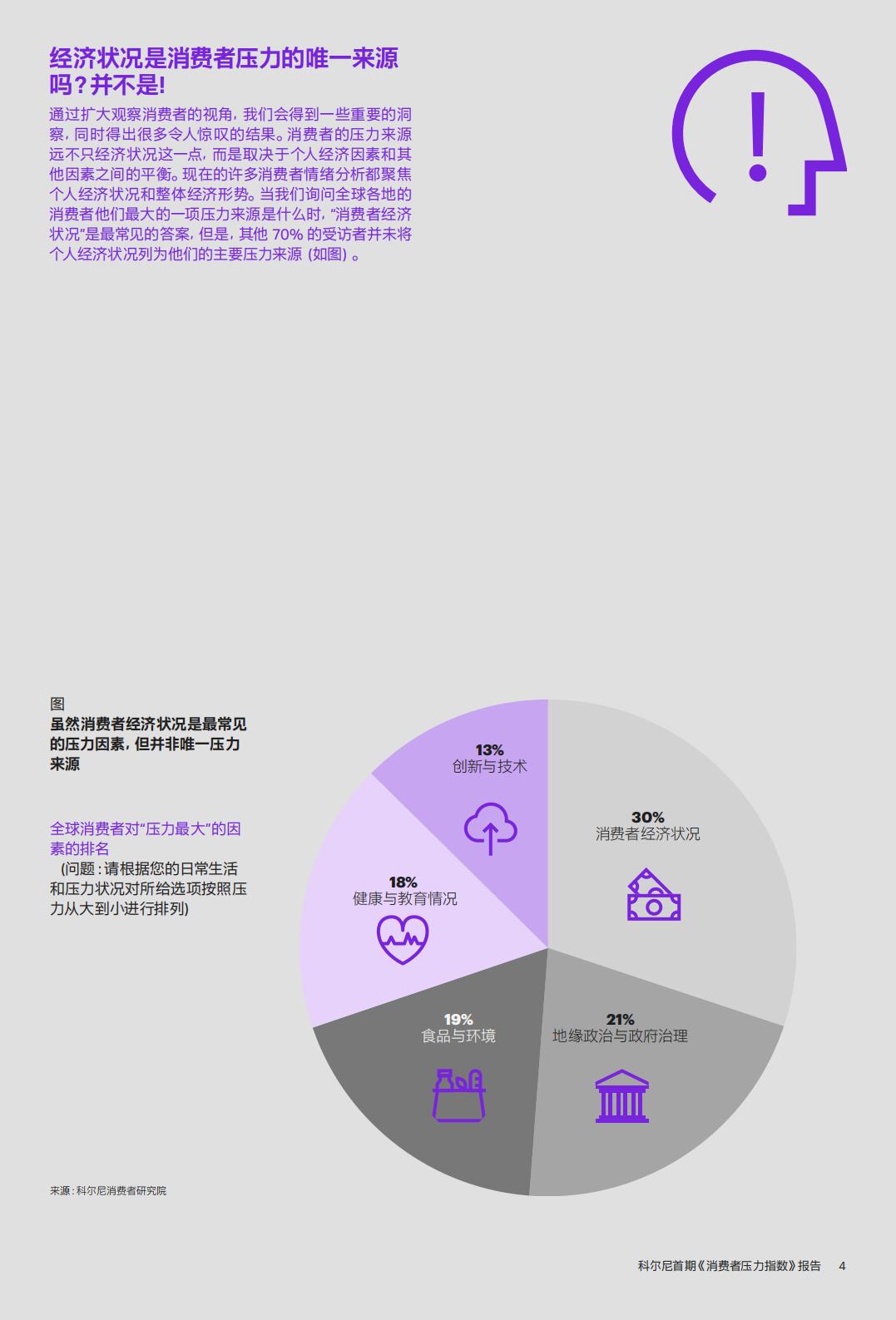 消费者压力指数报告-科尼尔-20页.pdf