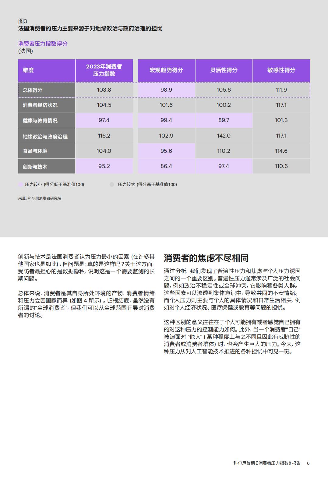 消费者压力指数报告-科尼尔-20页.pdf