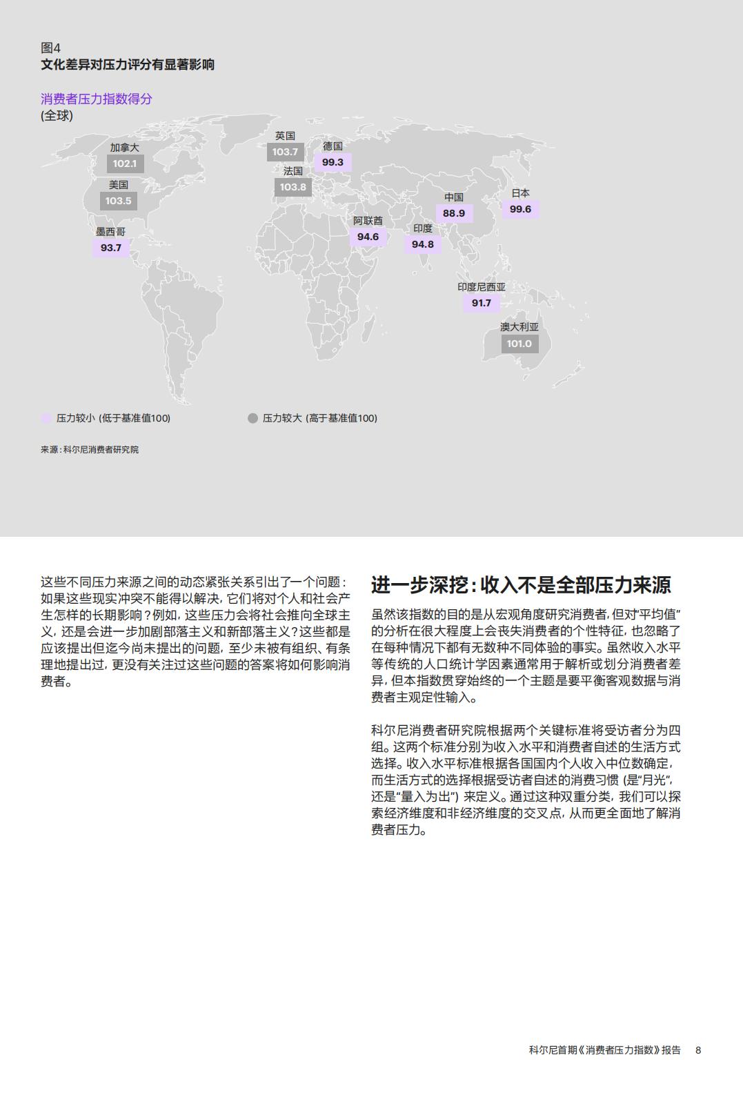 消费者压力指数报告-科尼尔-20页.pdf