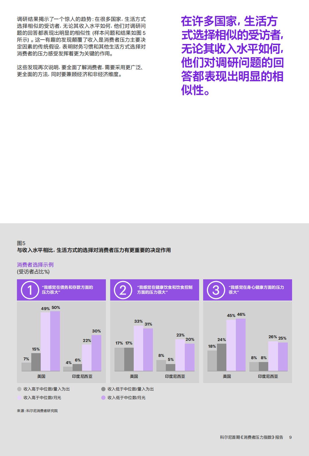 消费者压力指数报告-科尼尔-20页.pdf