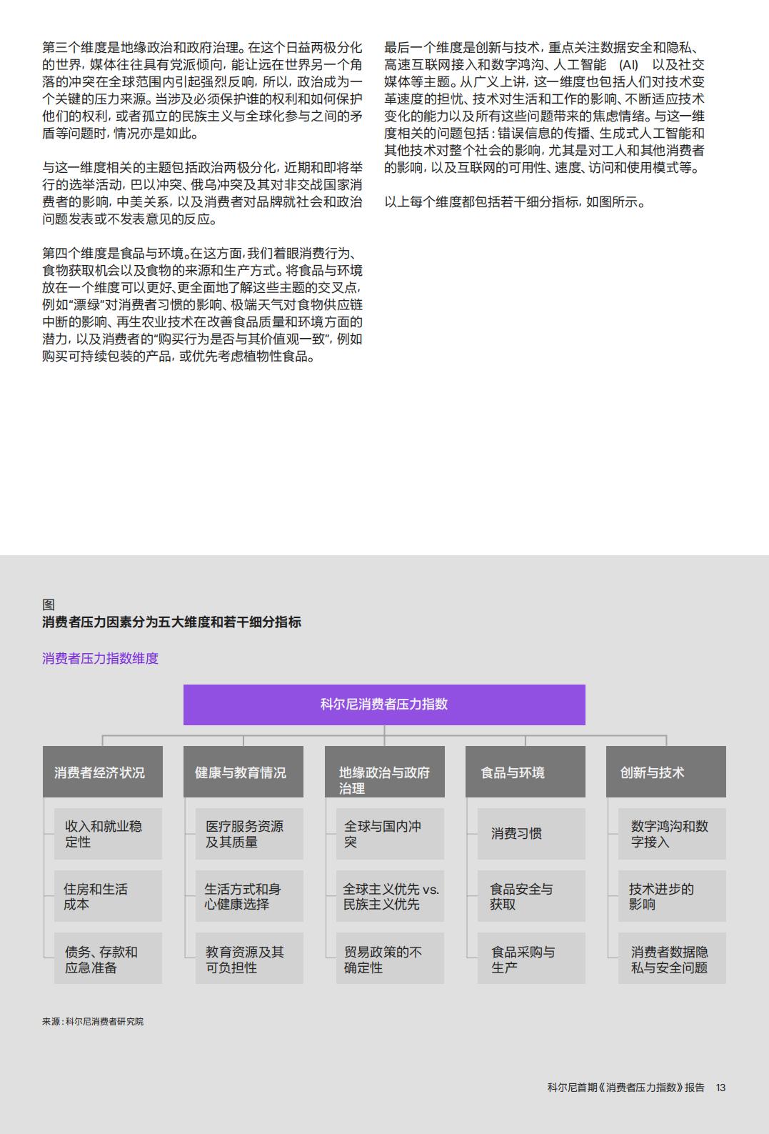 消费者压力指数报告-科尼尔-20页.pdf