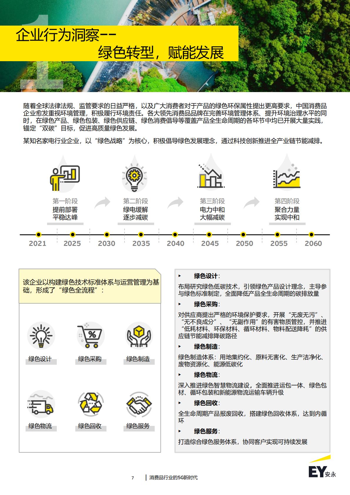 消费品行业的5G新时代：2024年消费品行业趋势洞察-安永-43页.pdf